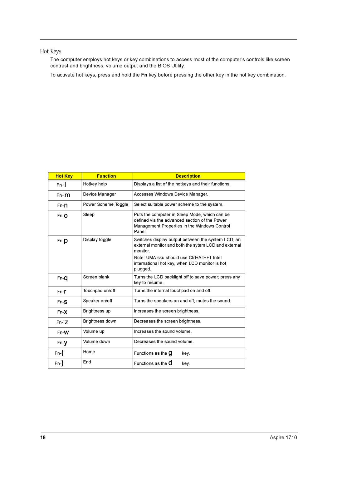 Acer 1710 manual Hot Keys, Hot Key Function Description 