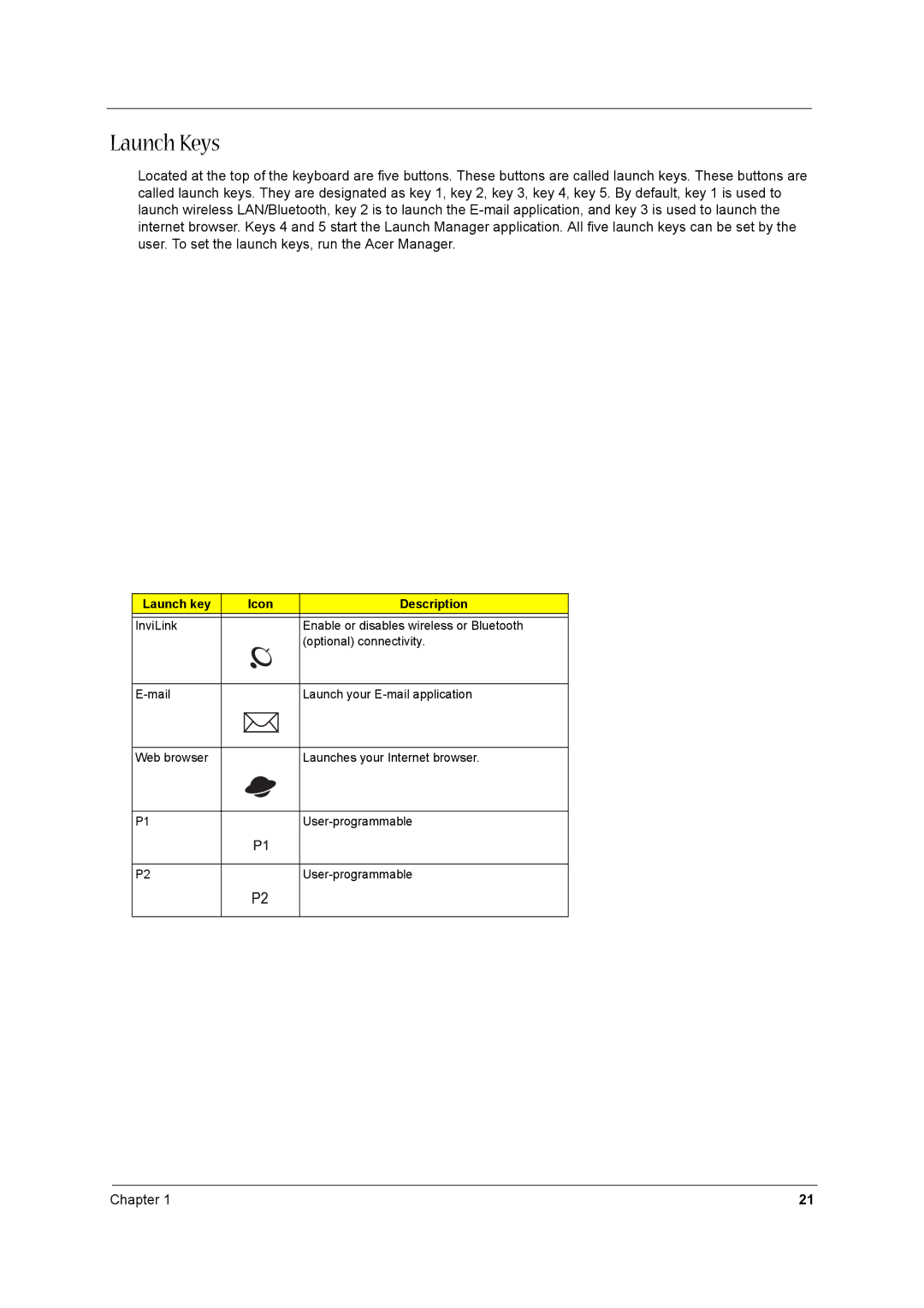 Acer 1710 manual Launch Keys, Launch key Icon Description 