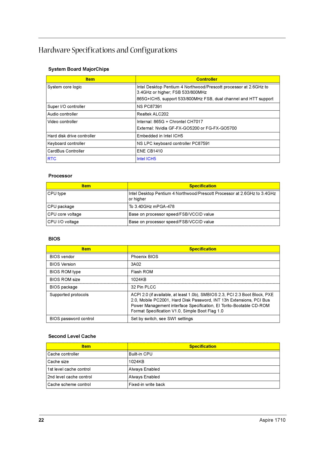 Acer 1710 manual Hardware Specifications and Configurations, System Board MajorChips, Processor, Second Level Cache 