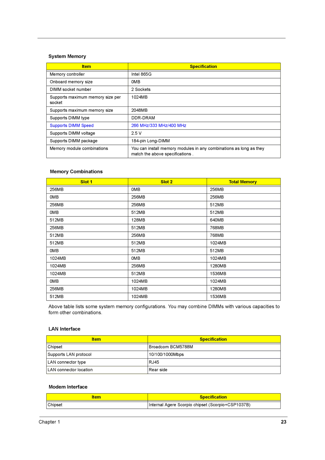 Acer 1710 manual System Memory, Memory Combinations, LAN Interface, Modem Interface 