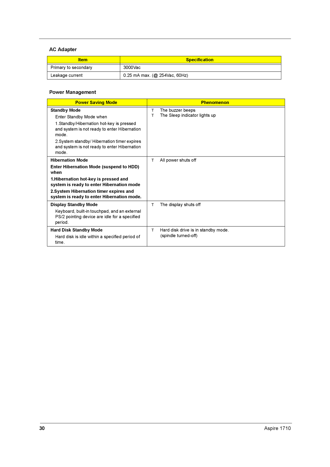 Acer 1710 manual Power Management 