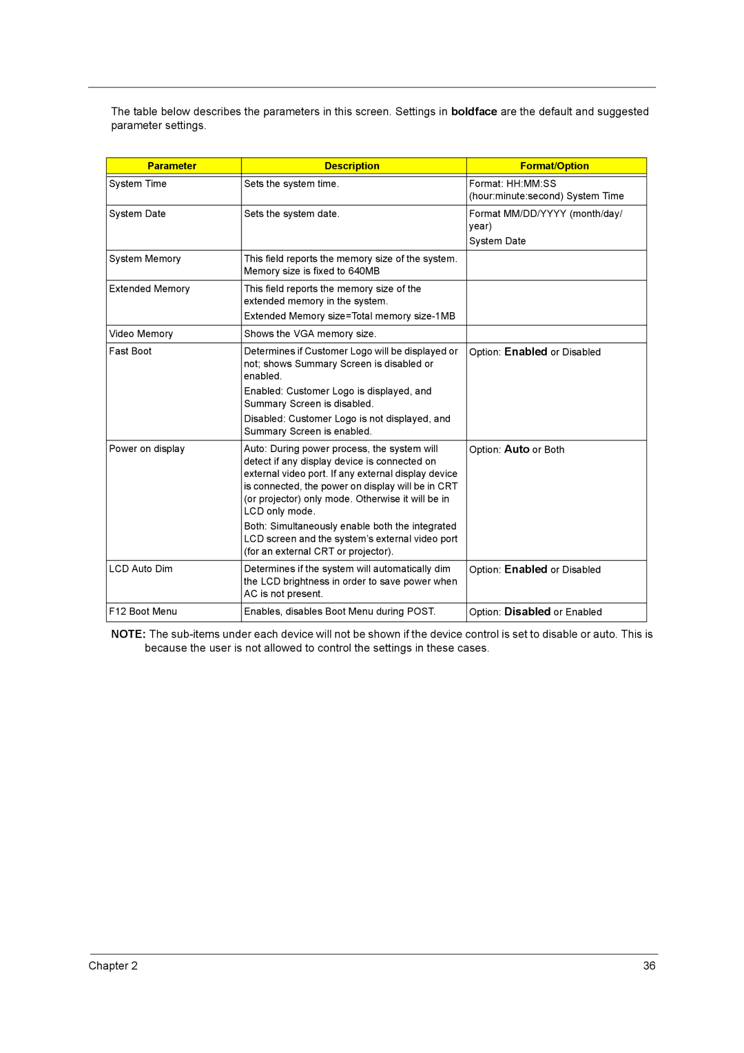 Acer 1710 manual Parameter Description Format/Option 