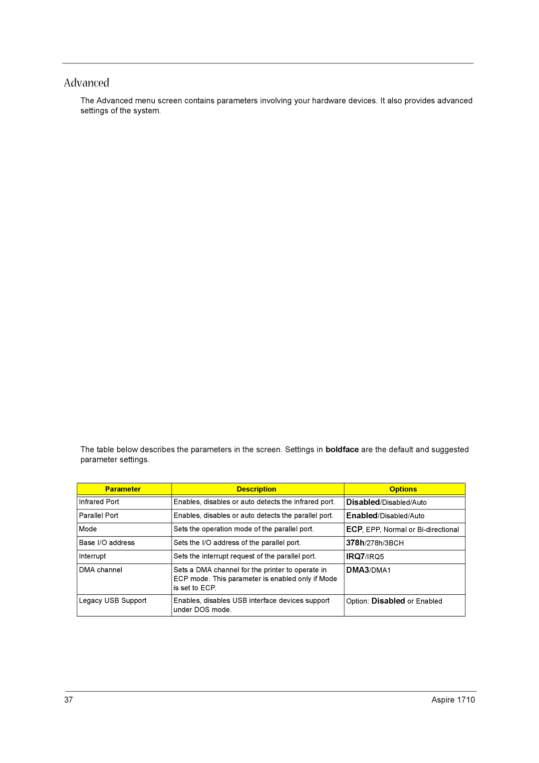 Acer 1710 manual Advanced, Parameter Description Options, IRQ7/IRQ5, DMA3/DMA1 