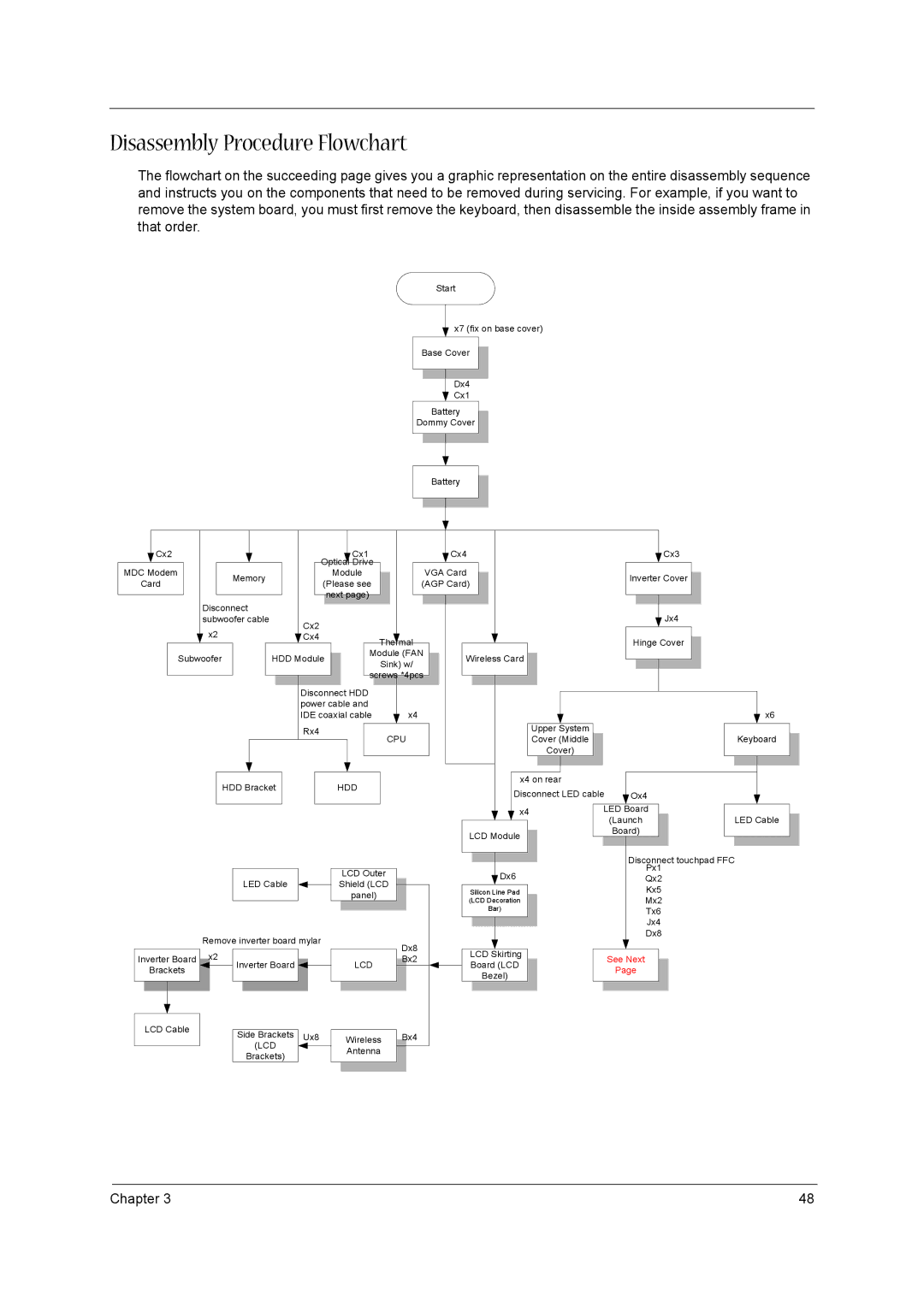 Acer 1710 manual Disassembly Procedure Flowchart, Cpu 