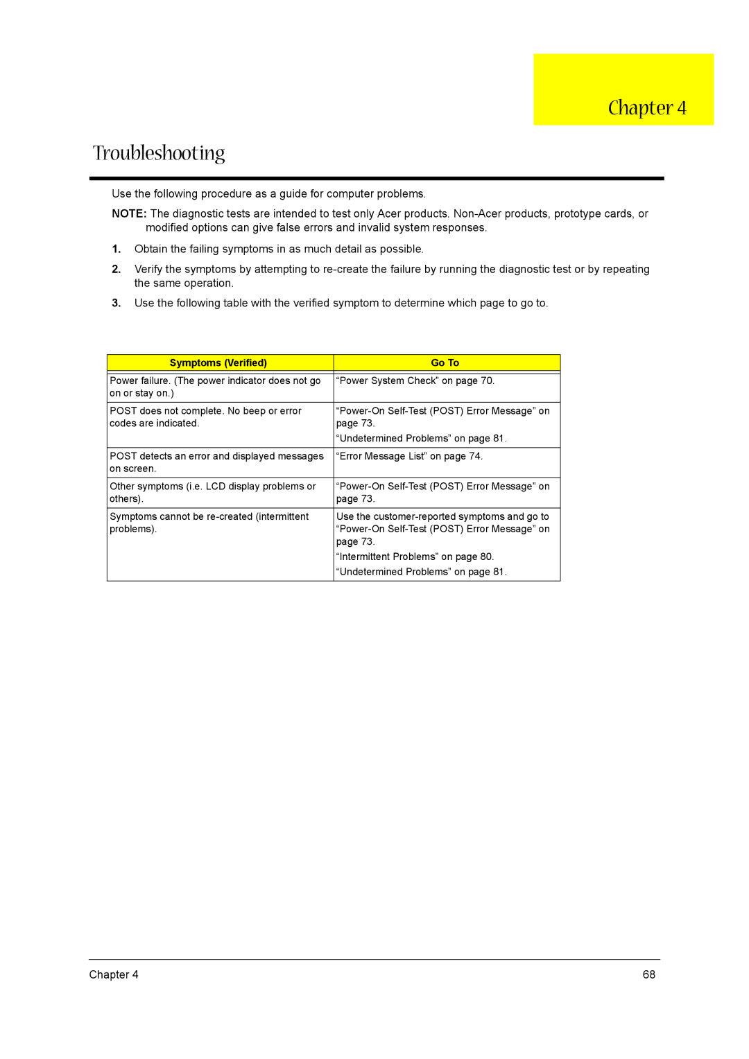 Acer 1710 manual Chapter Troubleshooting, Symptoms Verified Go To 