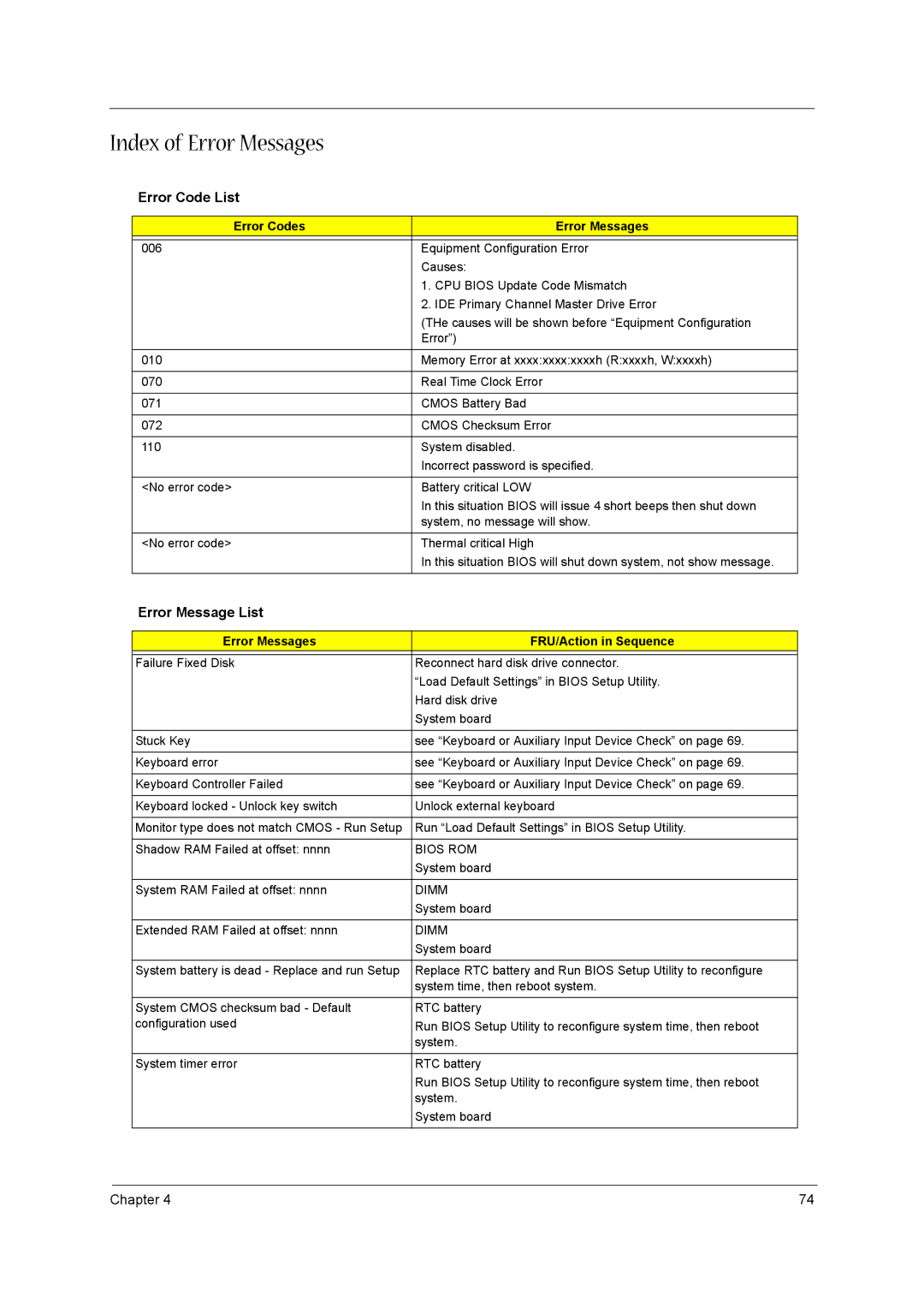 Acer 1710 manual Index of Error Messages, Error Code List, Error Message List, Error Codes Error Messages 