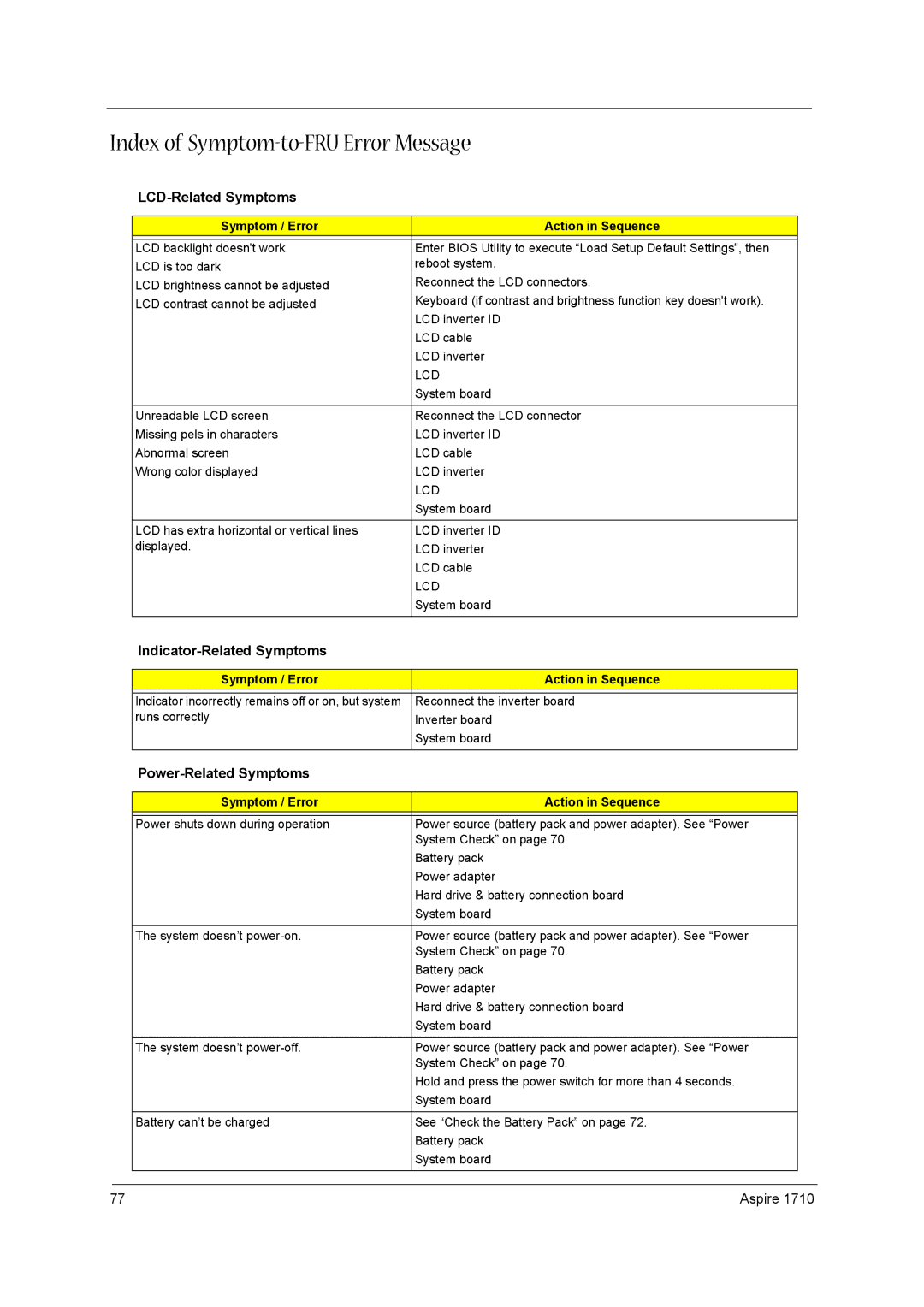 Acer 1710 Index of Symptom-to-FRU Error Message, LCD-Related Symptoms, Indicator-Related Symptoms, Power-Related Symptoms 