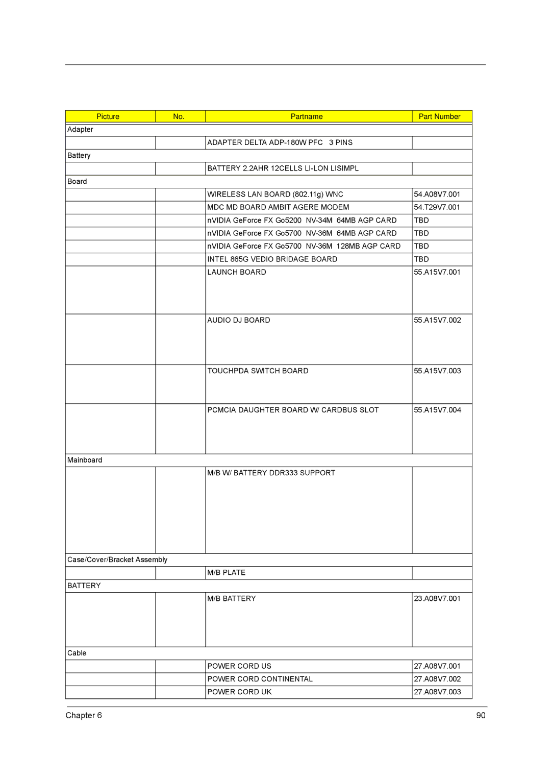 Acer 1710 manual Picture Partname Part Number 