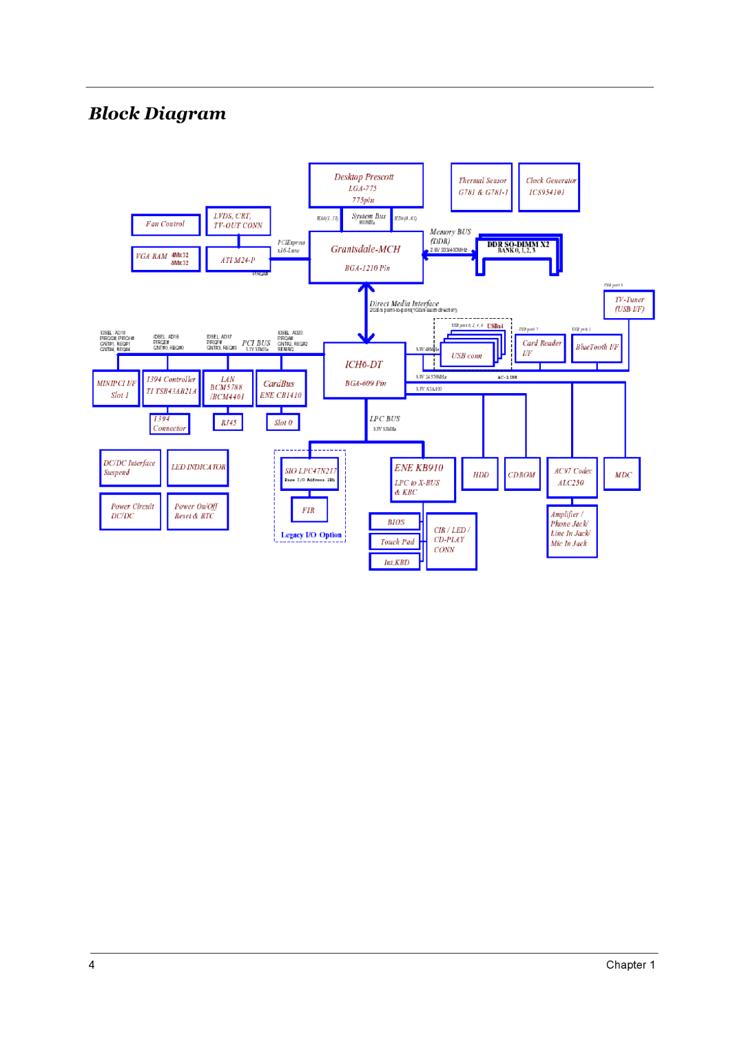 Acer 1800 manual Block Diagram 