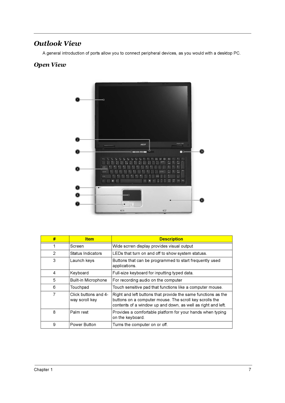 Acer 1800 manual Outlook View, Open View, Description 