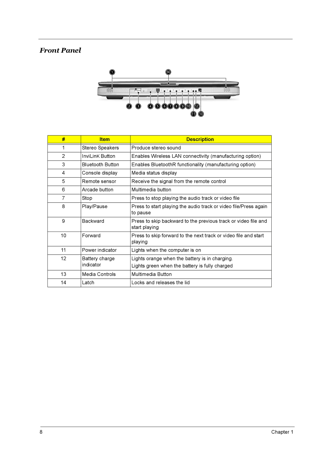 Acer 1800 manual Front Panel 