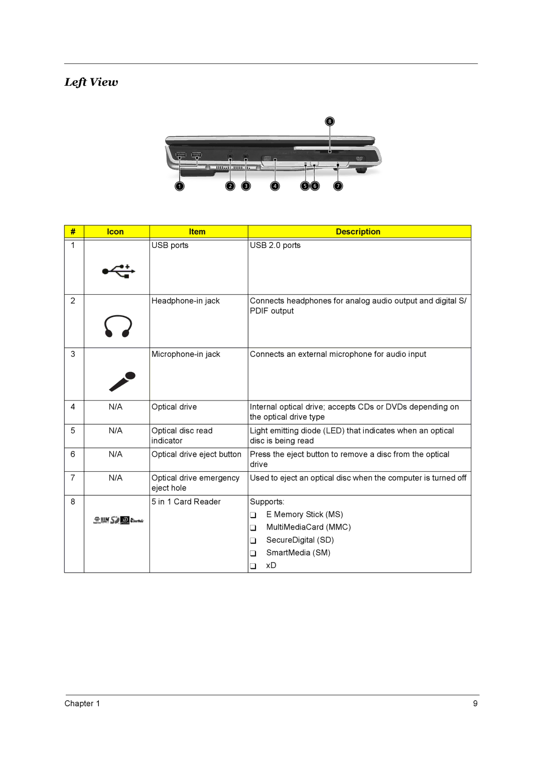 Acer 1800 manual Left View, Icon Description 