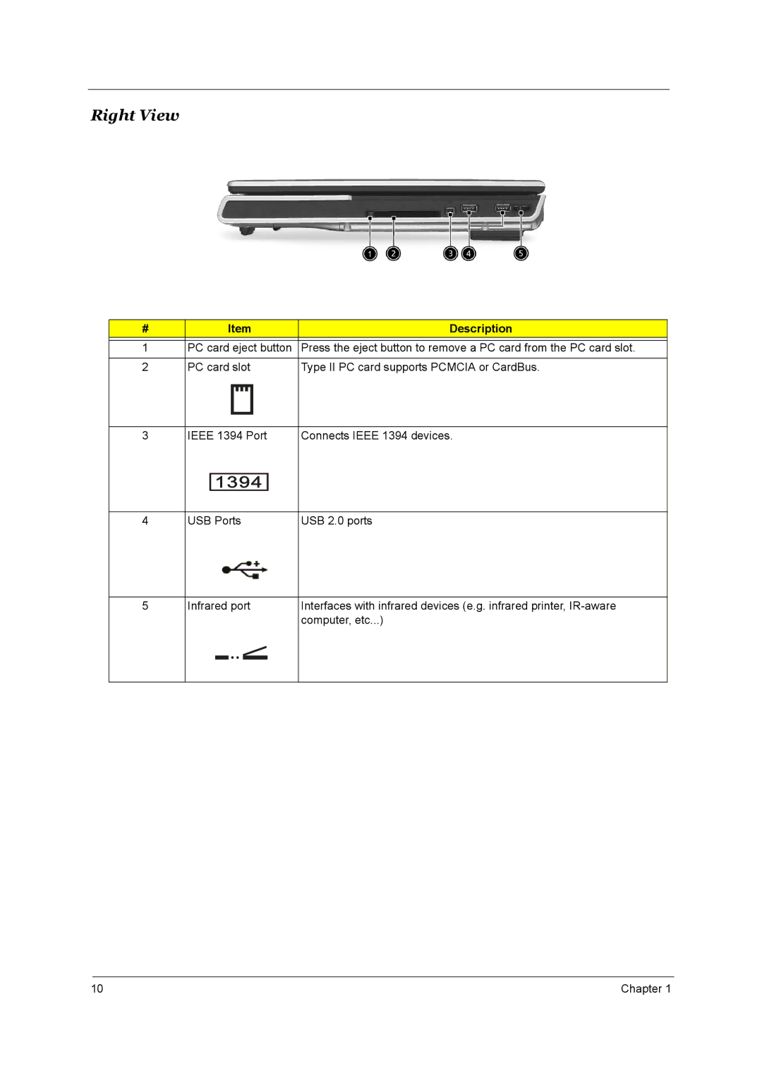 Acer 1800 manual Right View 