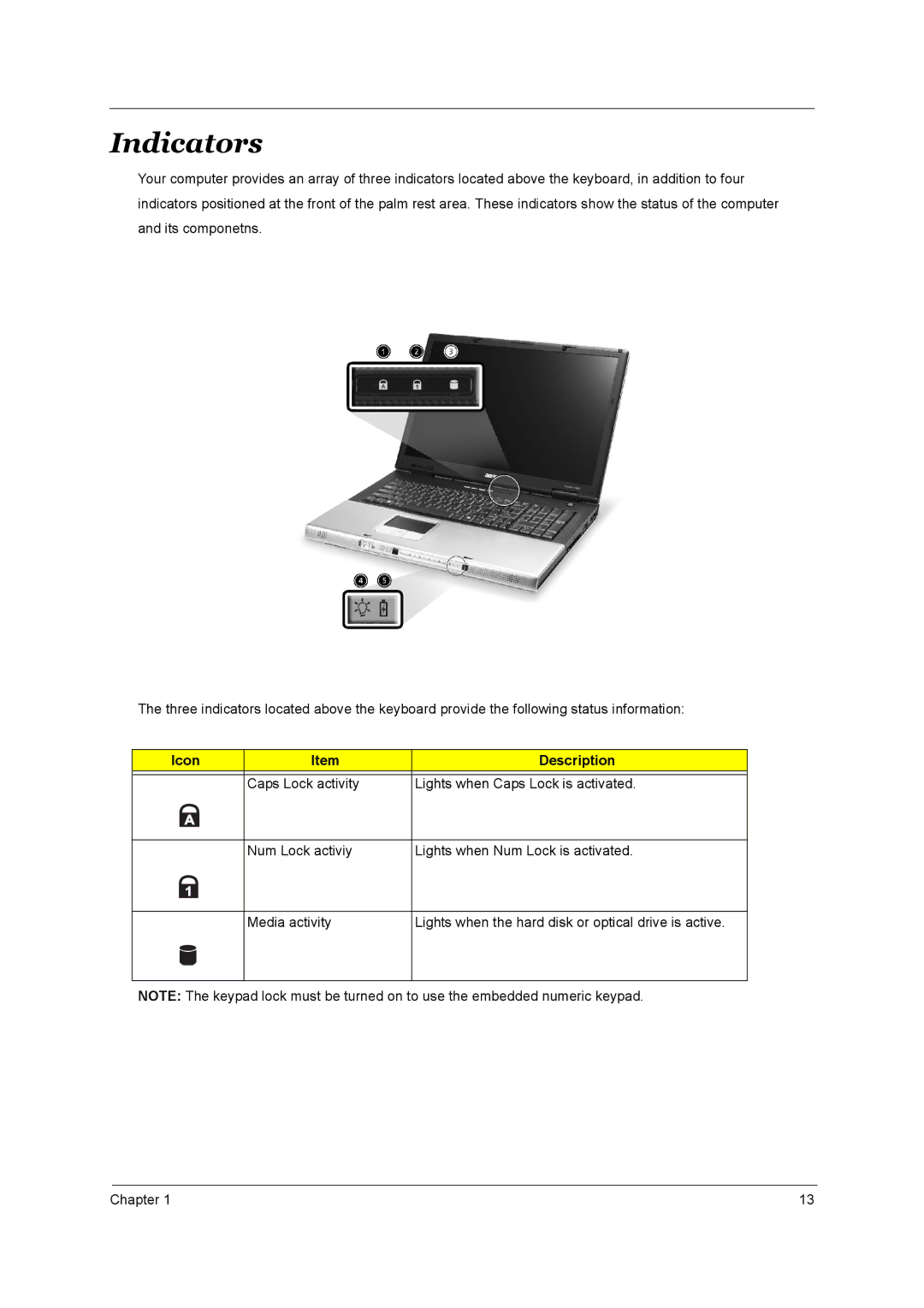 Acer 1800 manual Indicators 