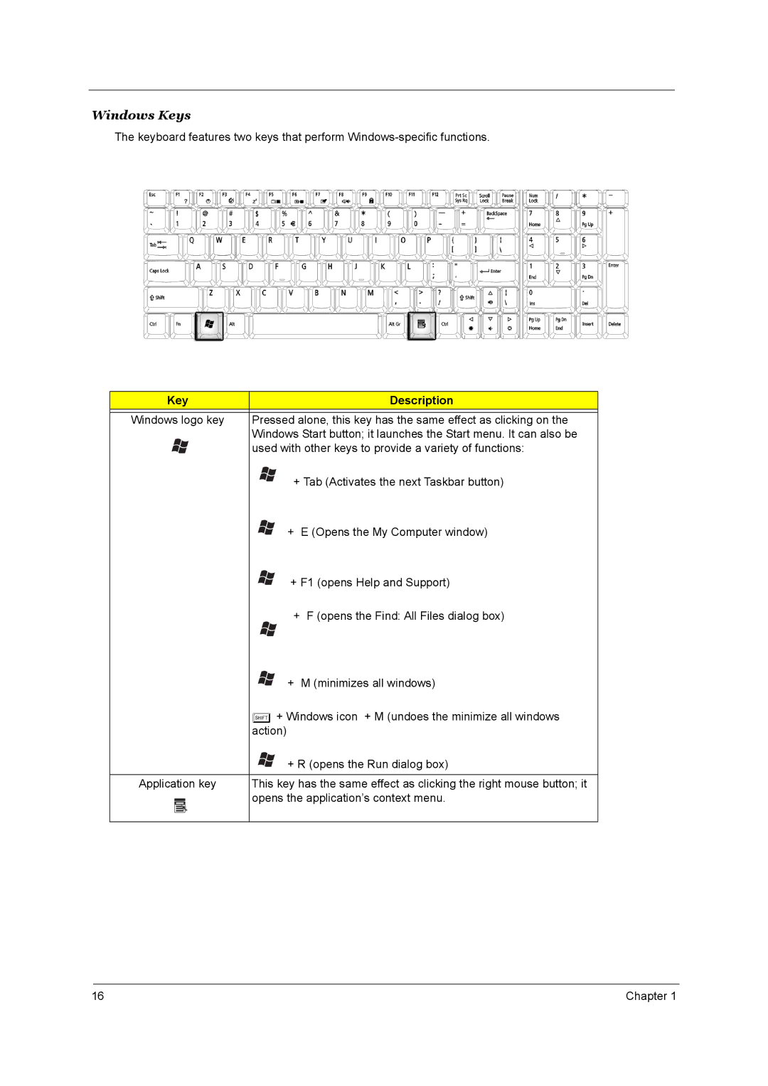 Acer 1800 manual Windows Keys, Key Description 