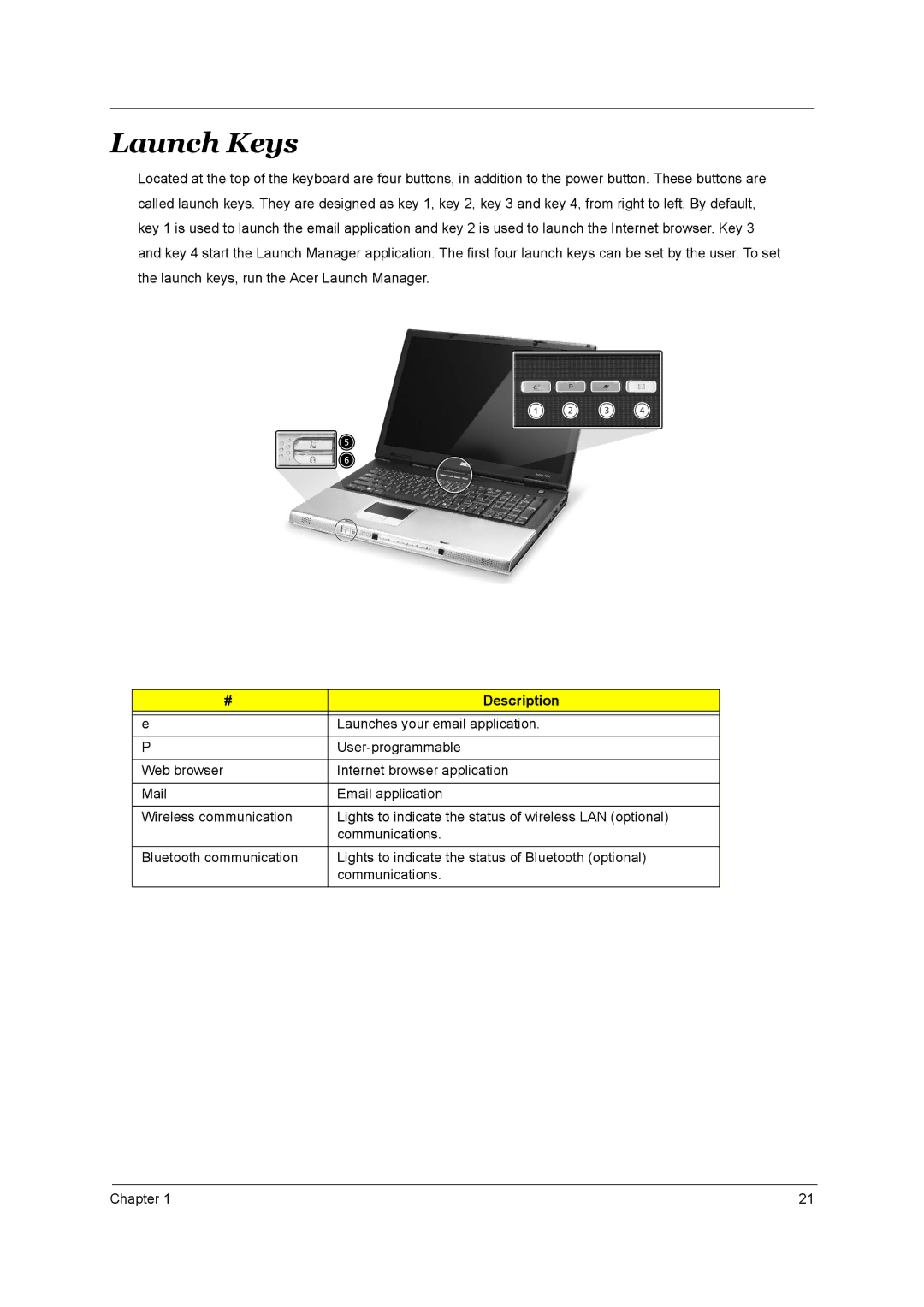 Acer 1800 manual Launch Keys 