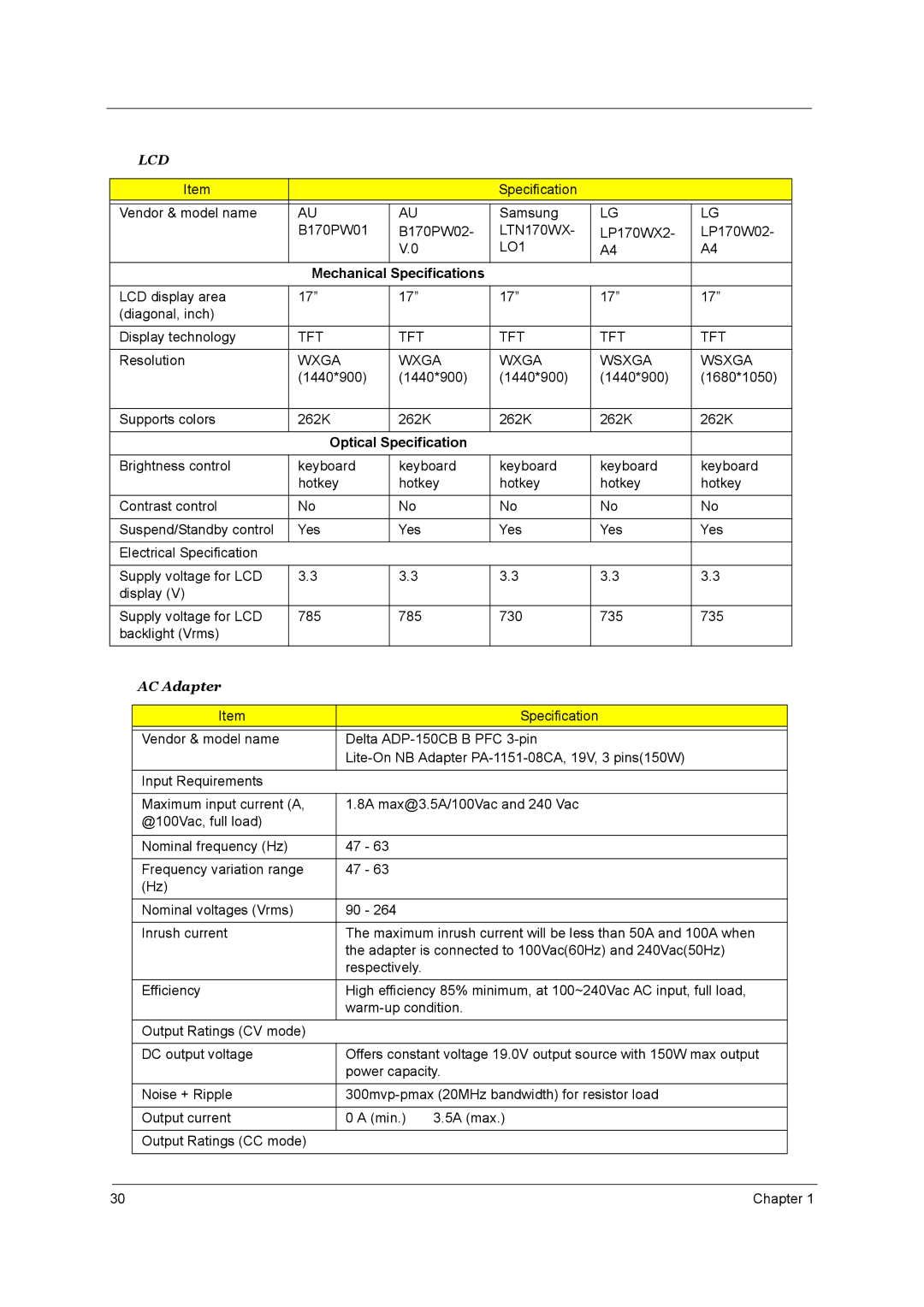 Acer 1800 manual Mechanical Specifications, Optical Specification, AC Adapter 