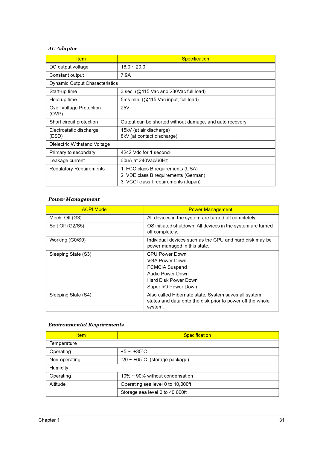 Acer 1800 manual Ovp, Esd, Power Management, Environmental Requirements 