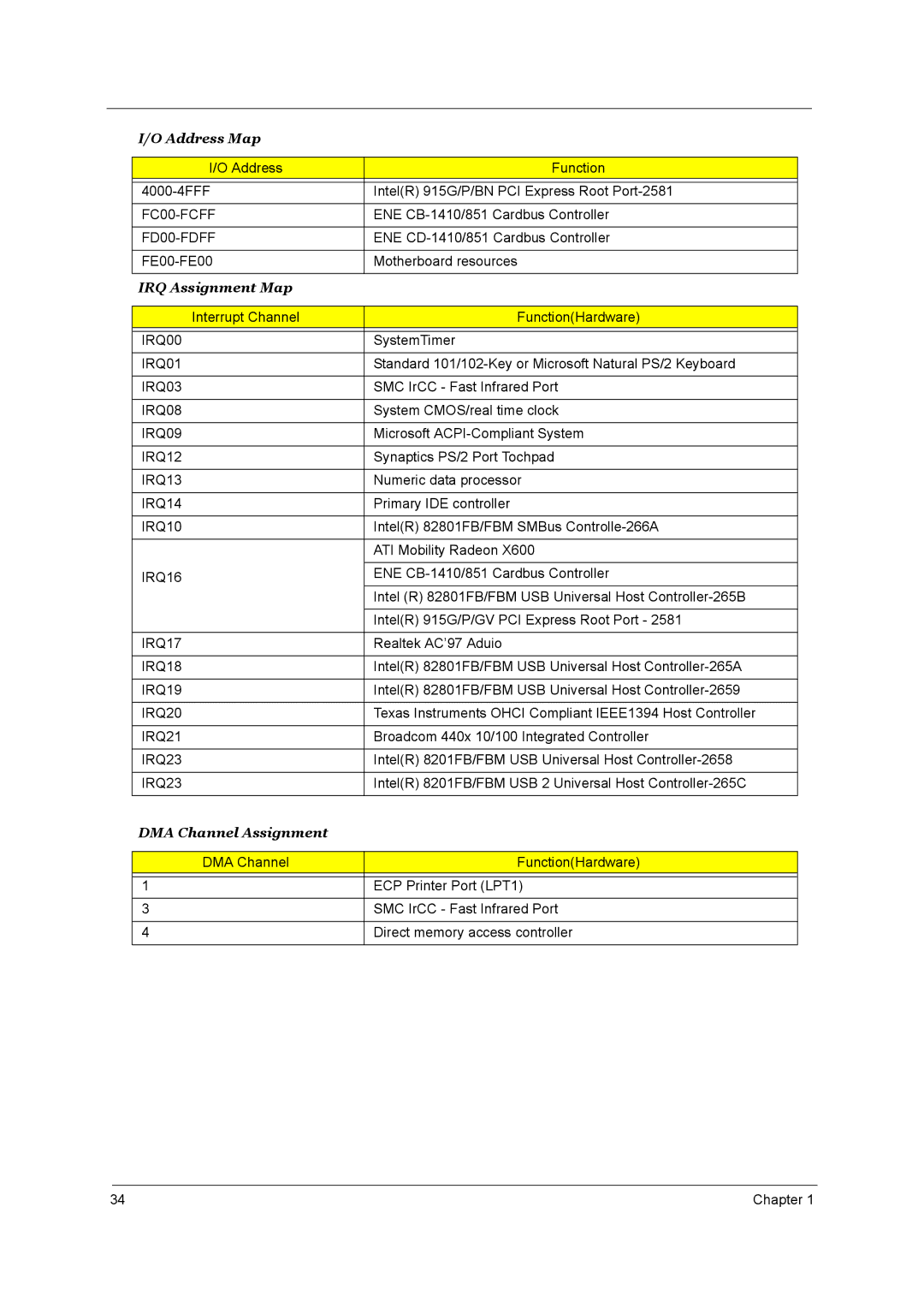 Acer 1800 manual IRQ Assignment Map, DMA Channel Assignment 