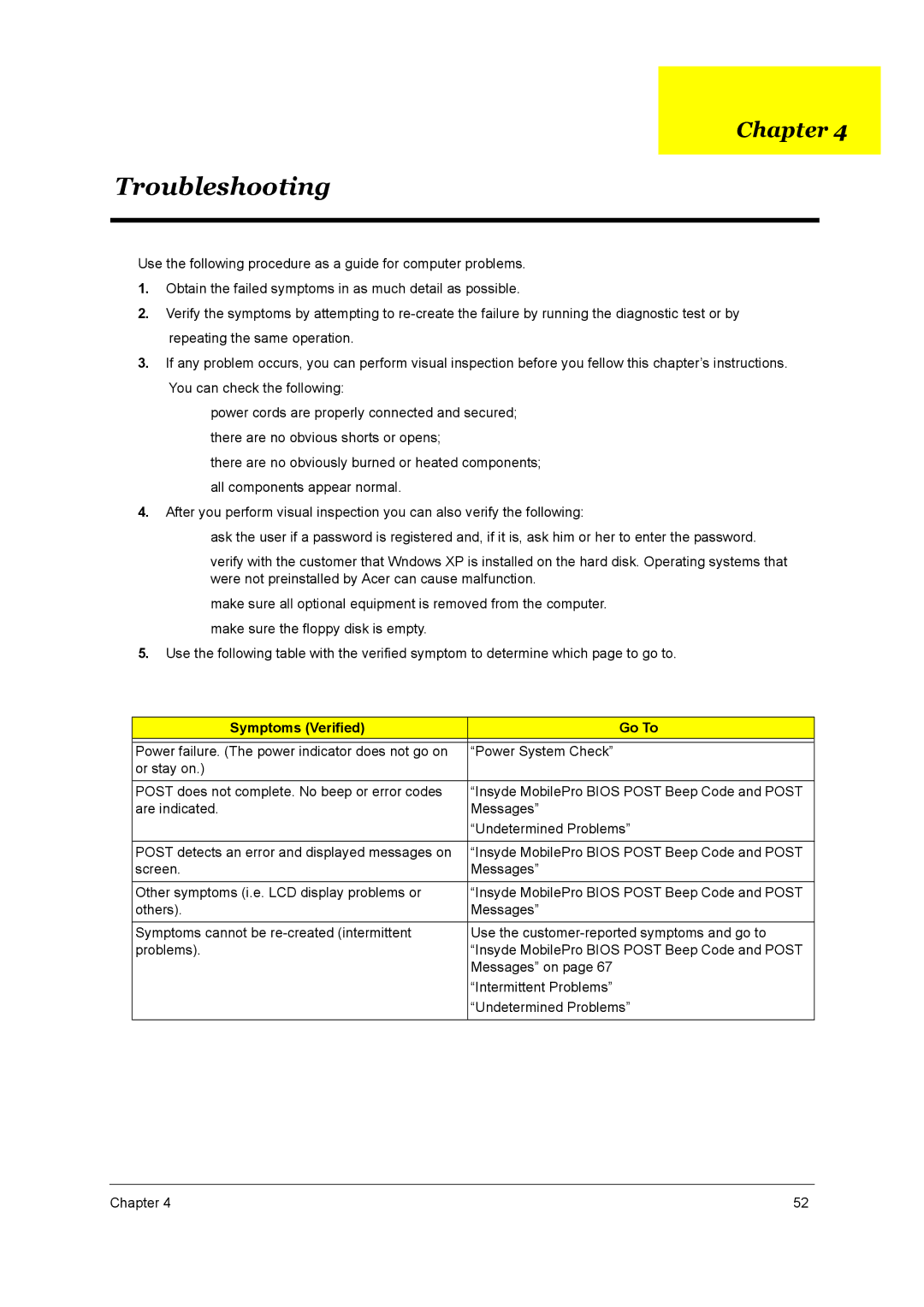 Acer 1800 manual Troubleshooting, Symptoms Verified Go To 