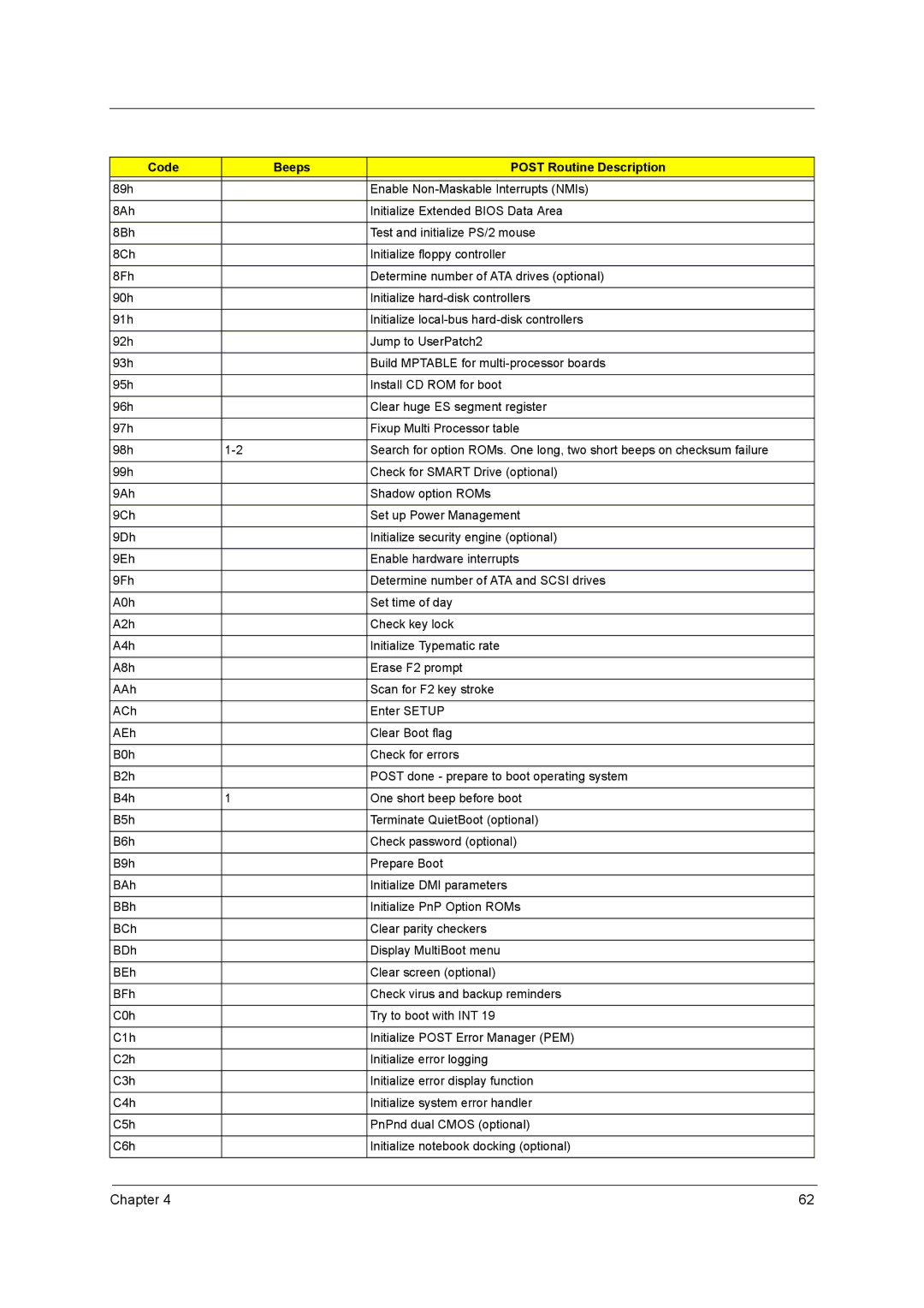 Acer 1800 manual Chapter 