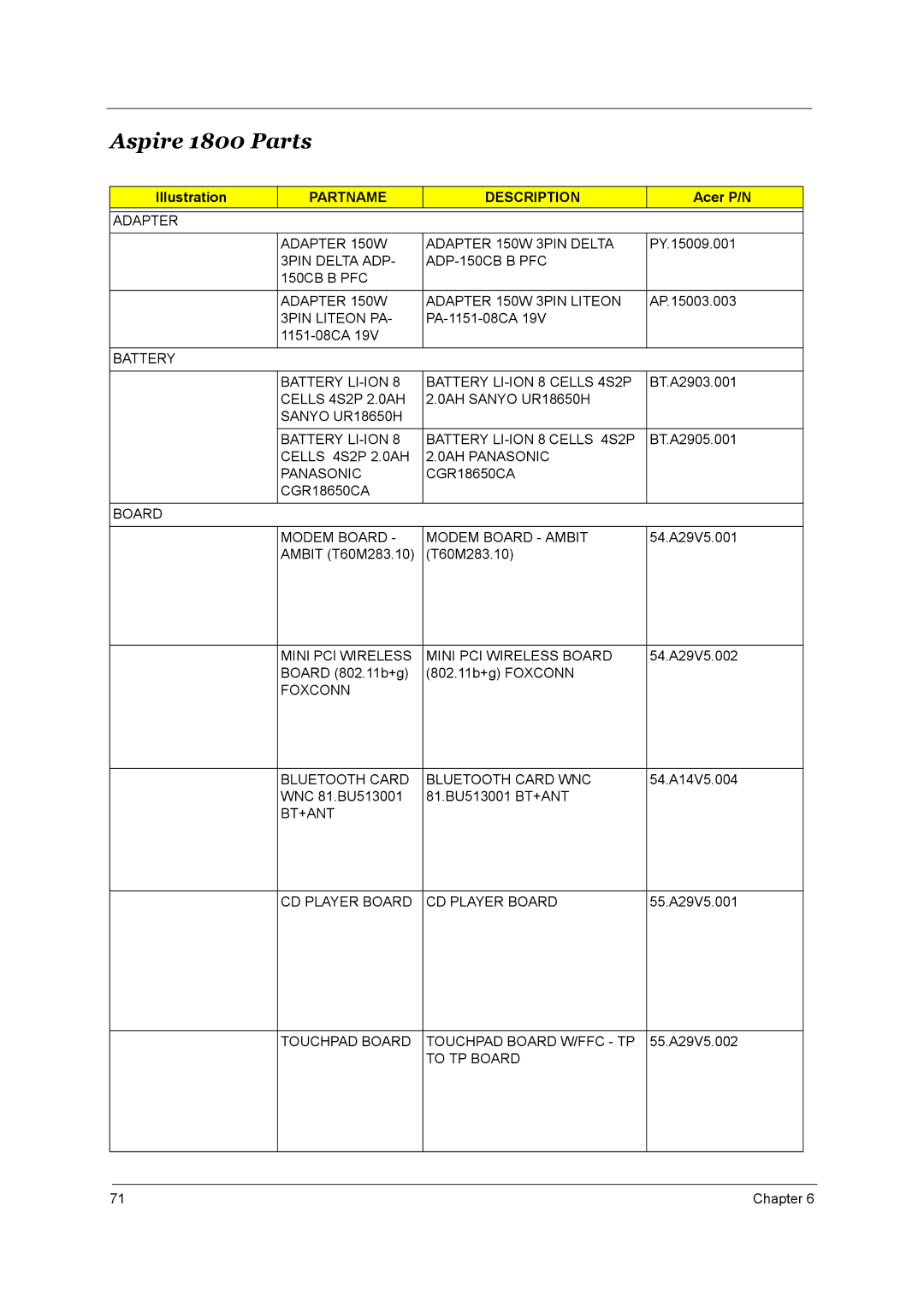 Acer manual Aspire 1800 Parts, Illustration, Acer P/N 