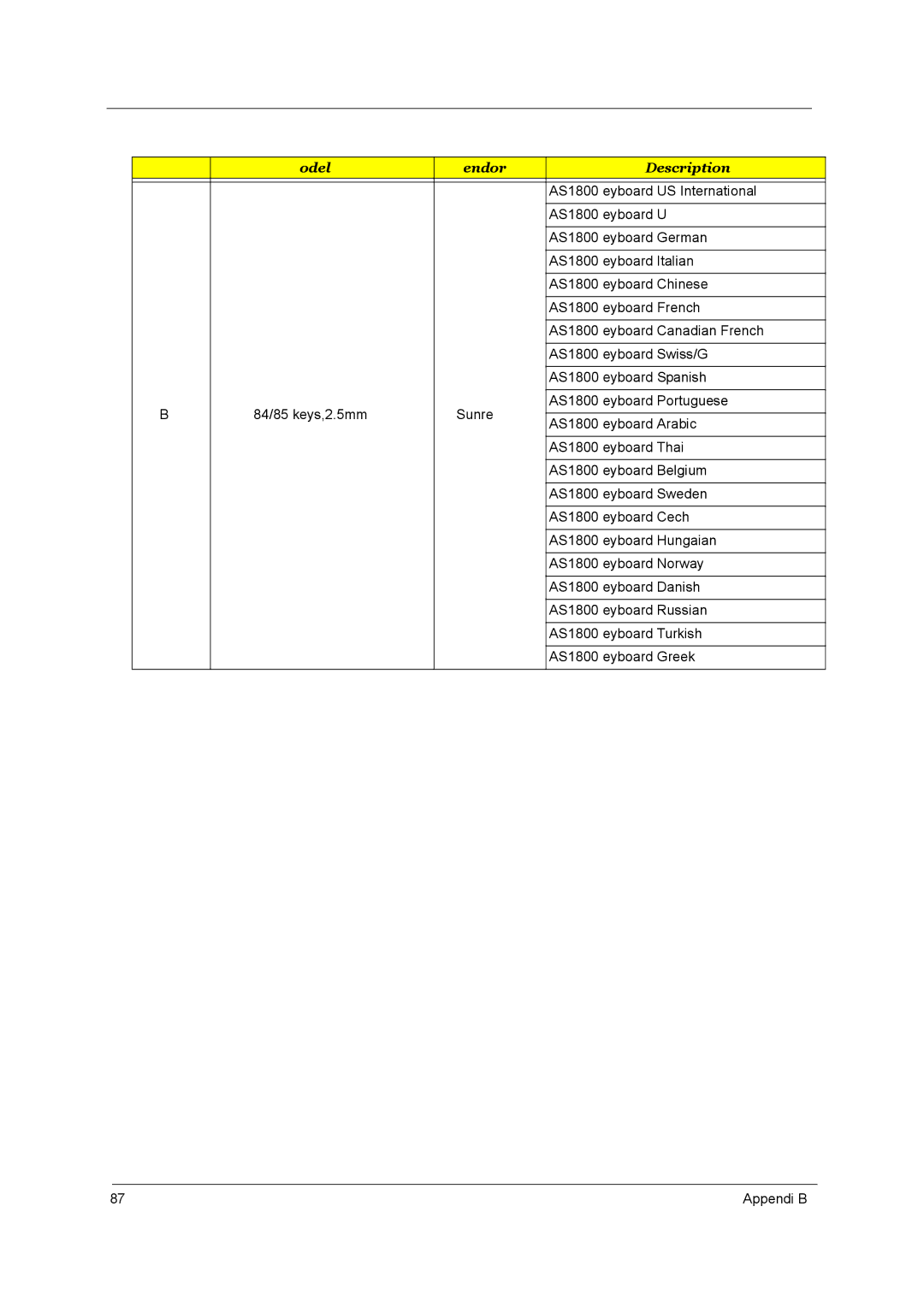 Acer manual AS1800 Keyboard US International 