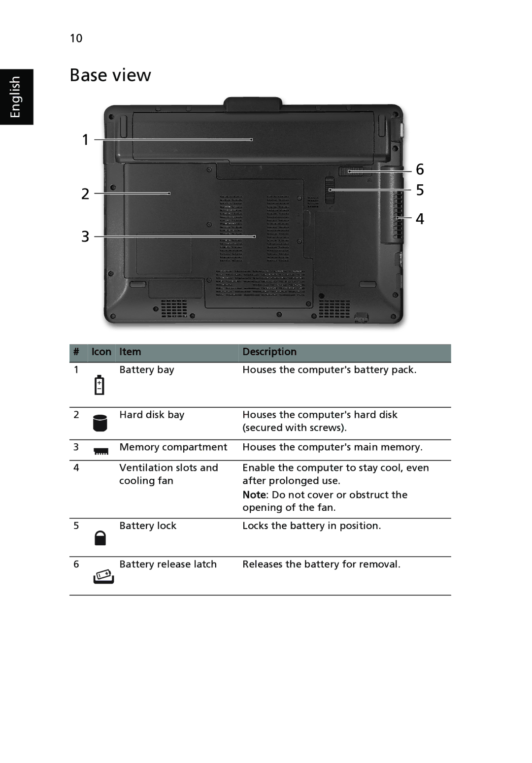 Acer 1820PTZ, 1420P manual Base view, Icon Item Description 