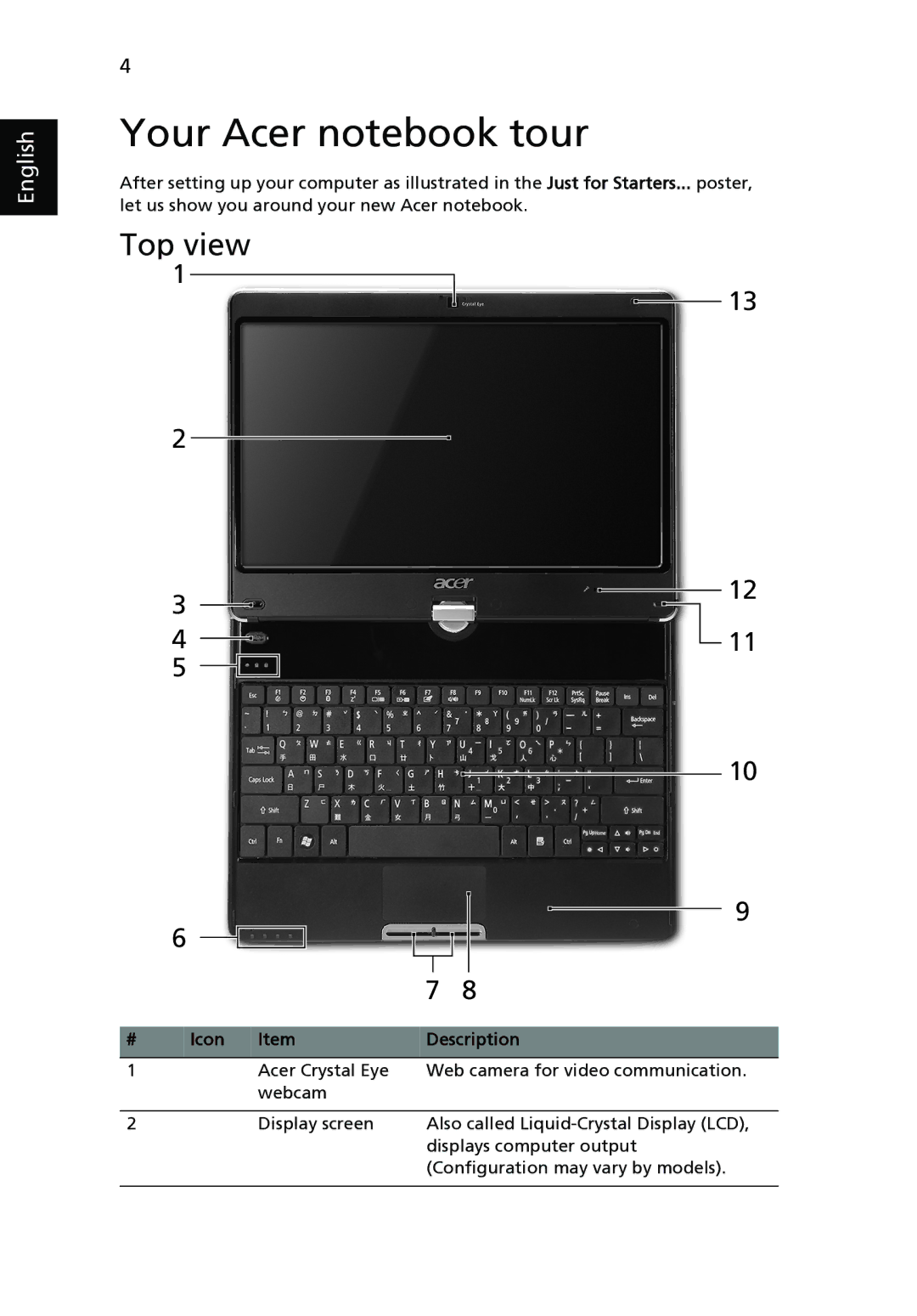 Acer 1820PTZ, 1420P manual Your Acer notebook tour, Top view, Icon Description 