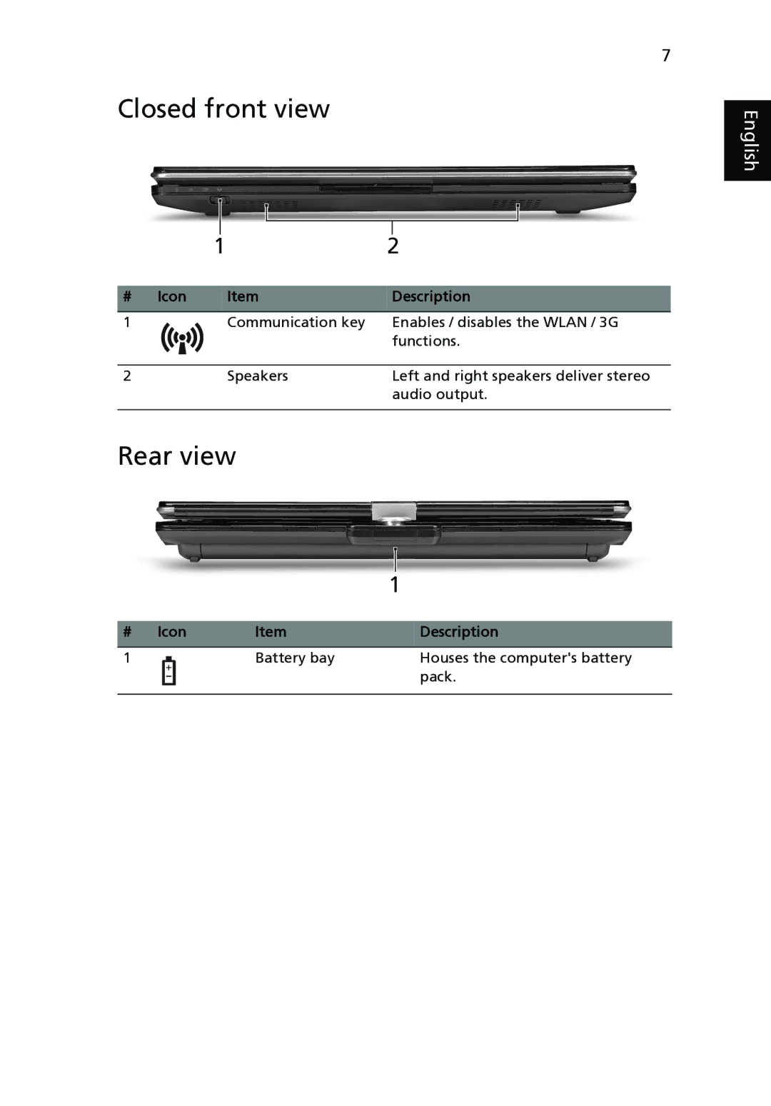 Acer 1820PTZ, 1420P manual Closed front view, Rear view 