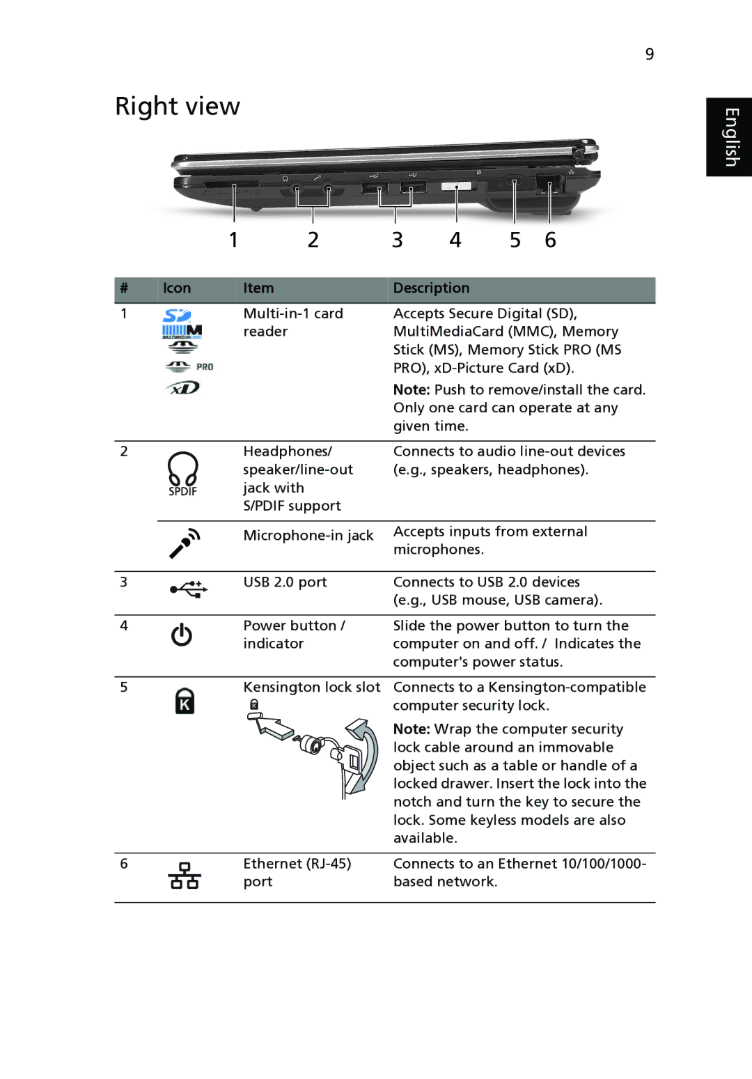 Acer 1820PTZ, 1420P manual Right view 