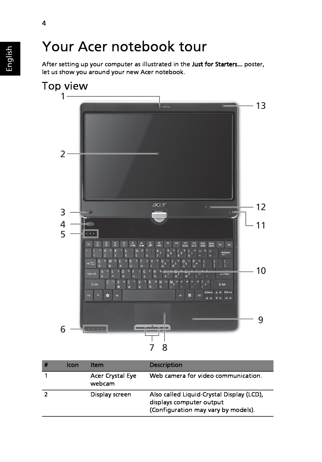 Acer 1820PTZ, 1420P manual Your Acer notebook tour, Top view, English, Icon, Description 