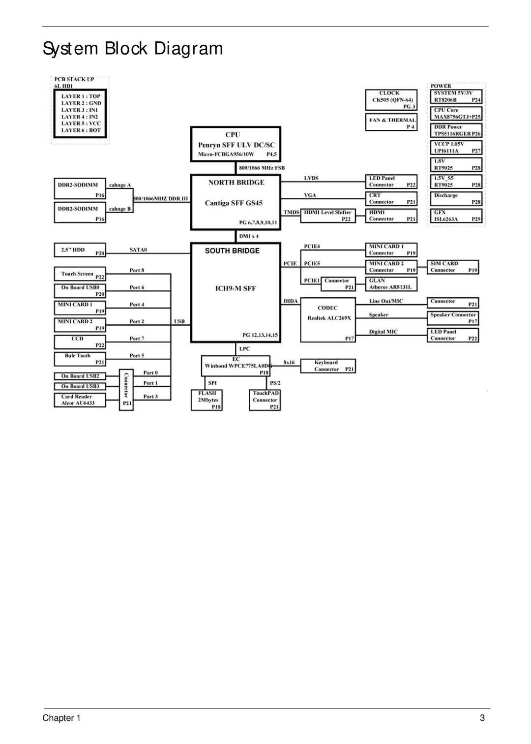 Acer 1820TP manual System Block Diagram 