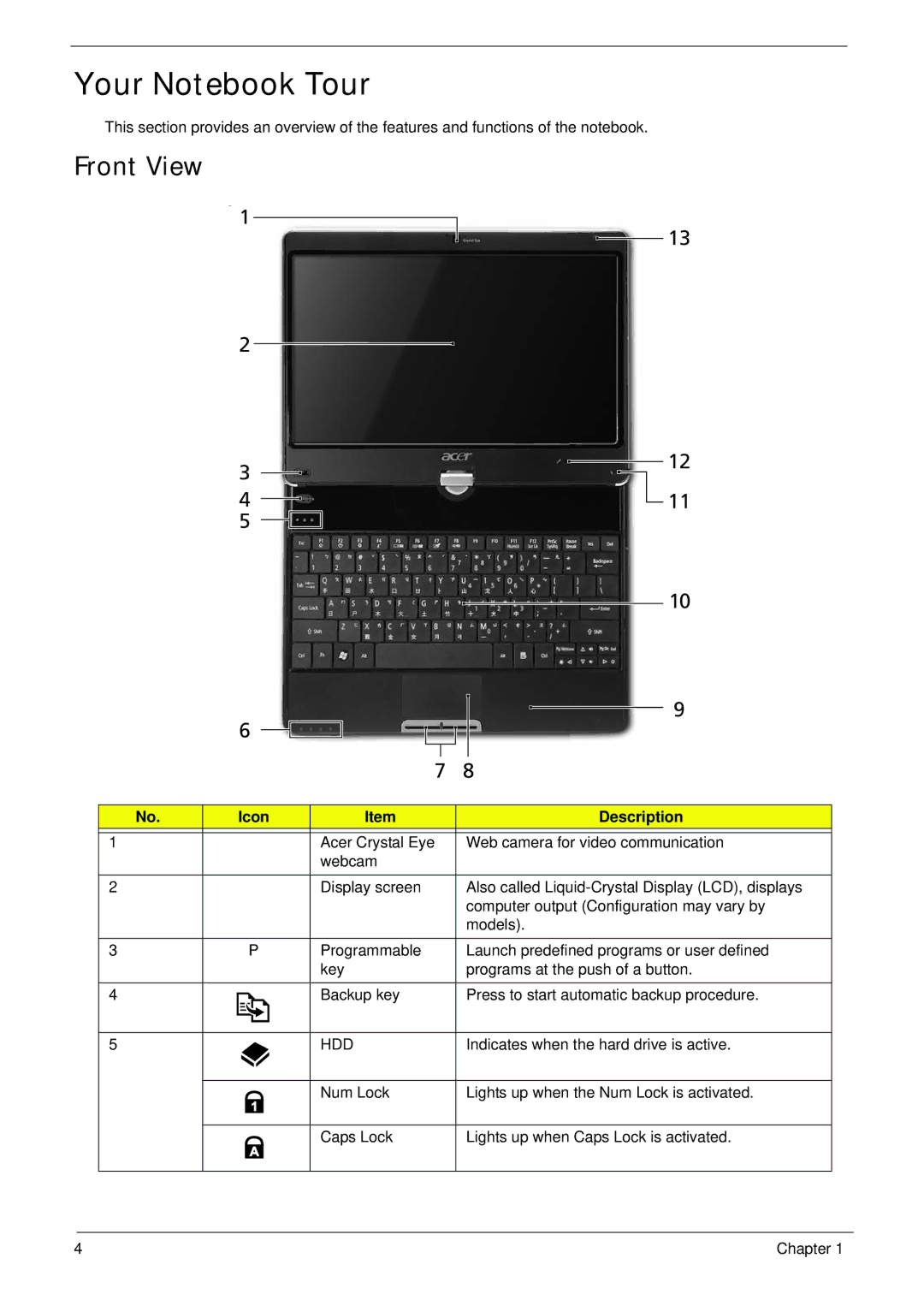 Acer 1820TP manual Your Notebook Tour, Front View, Icon Description 