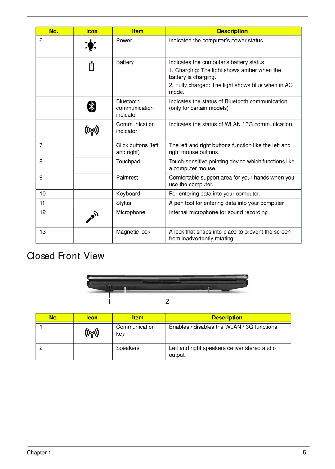 Acer 1820TP manual Closed Front View 