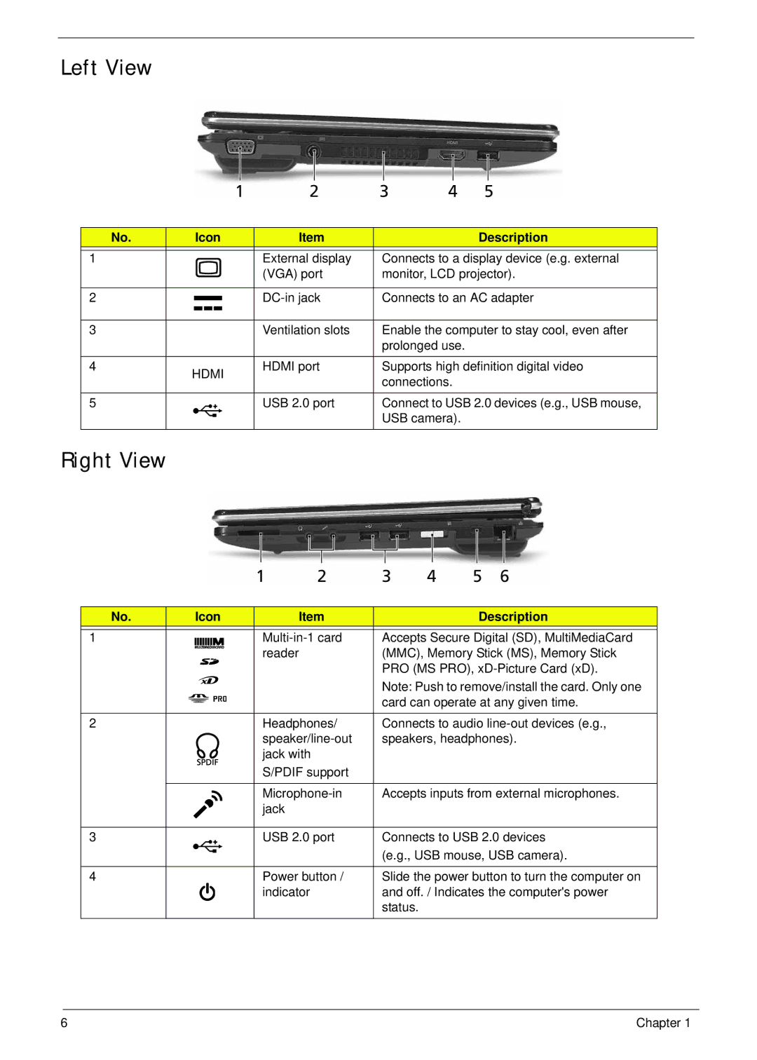 Acer 1820TP manual Left View, Right View 