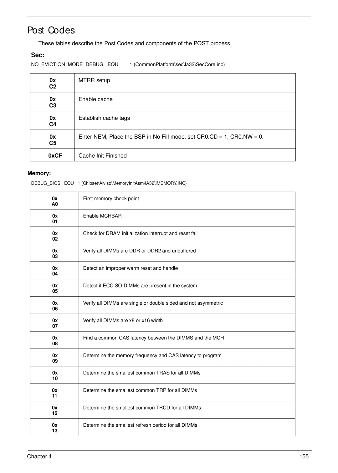 Acer 1820TP manual Post Codes, Sec 