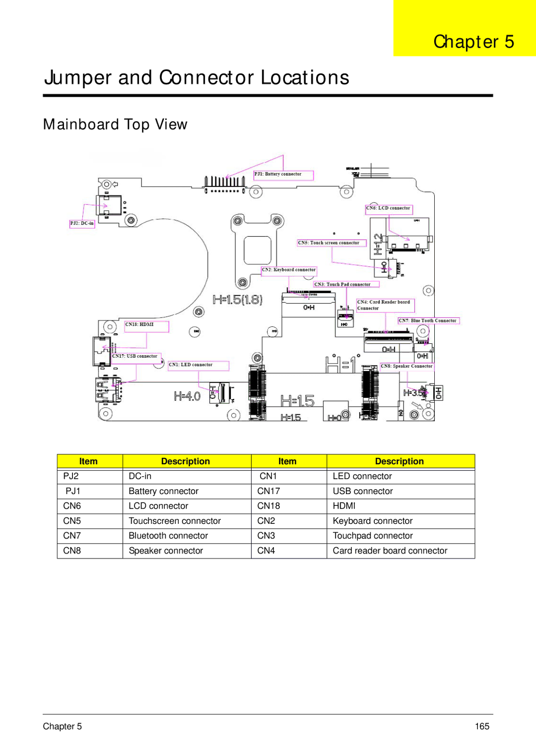 Acer 1820TP manual Jumper and Connector Locations, Mainboard Top View 