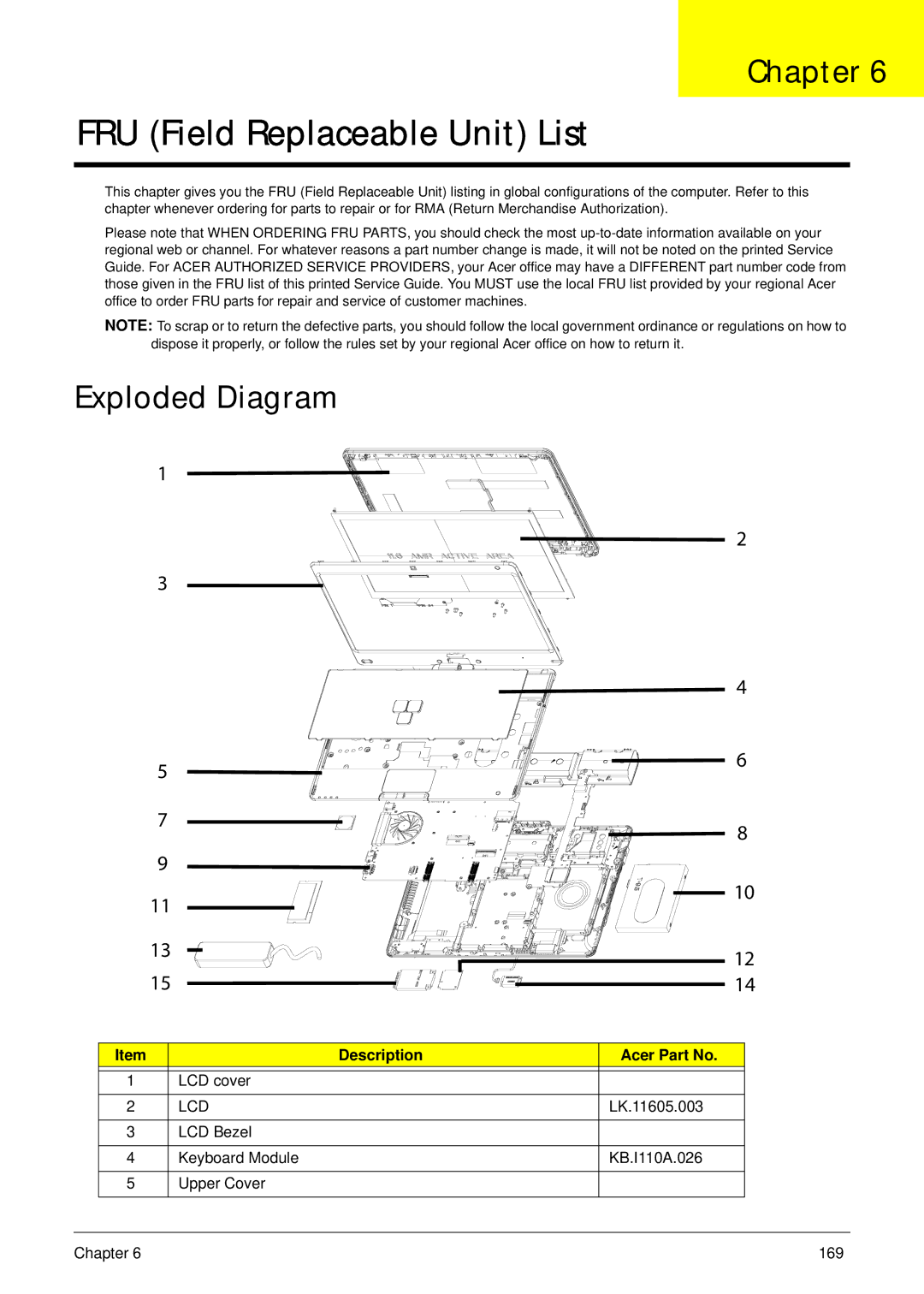 Acer 1820TP manual Exploded Diagram, Description Acer Part No 