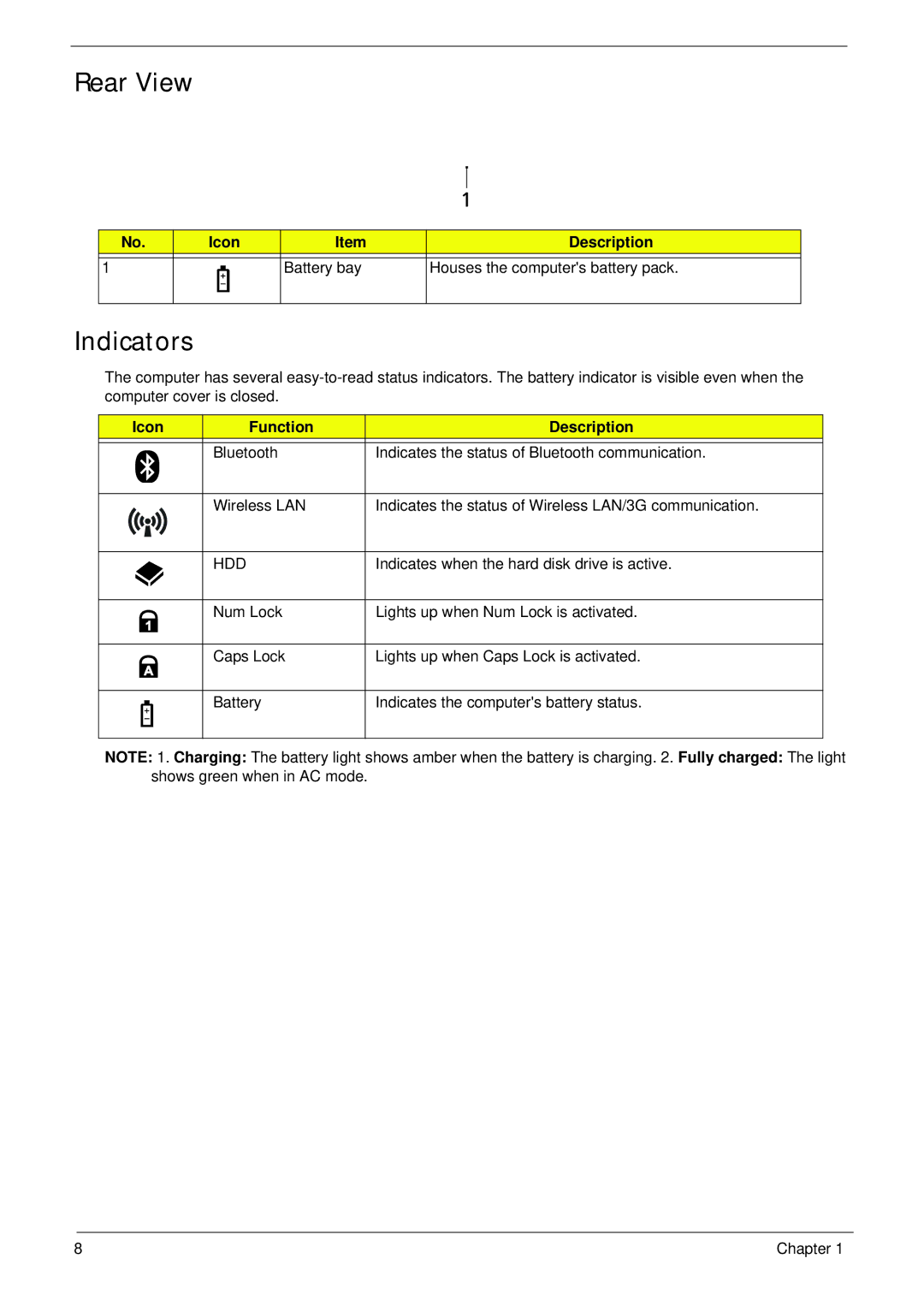 Acer 1820TP manual Rear View, Indicators, Icon Description Battery bay, Icon Function Description 