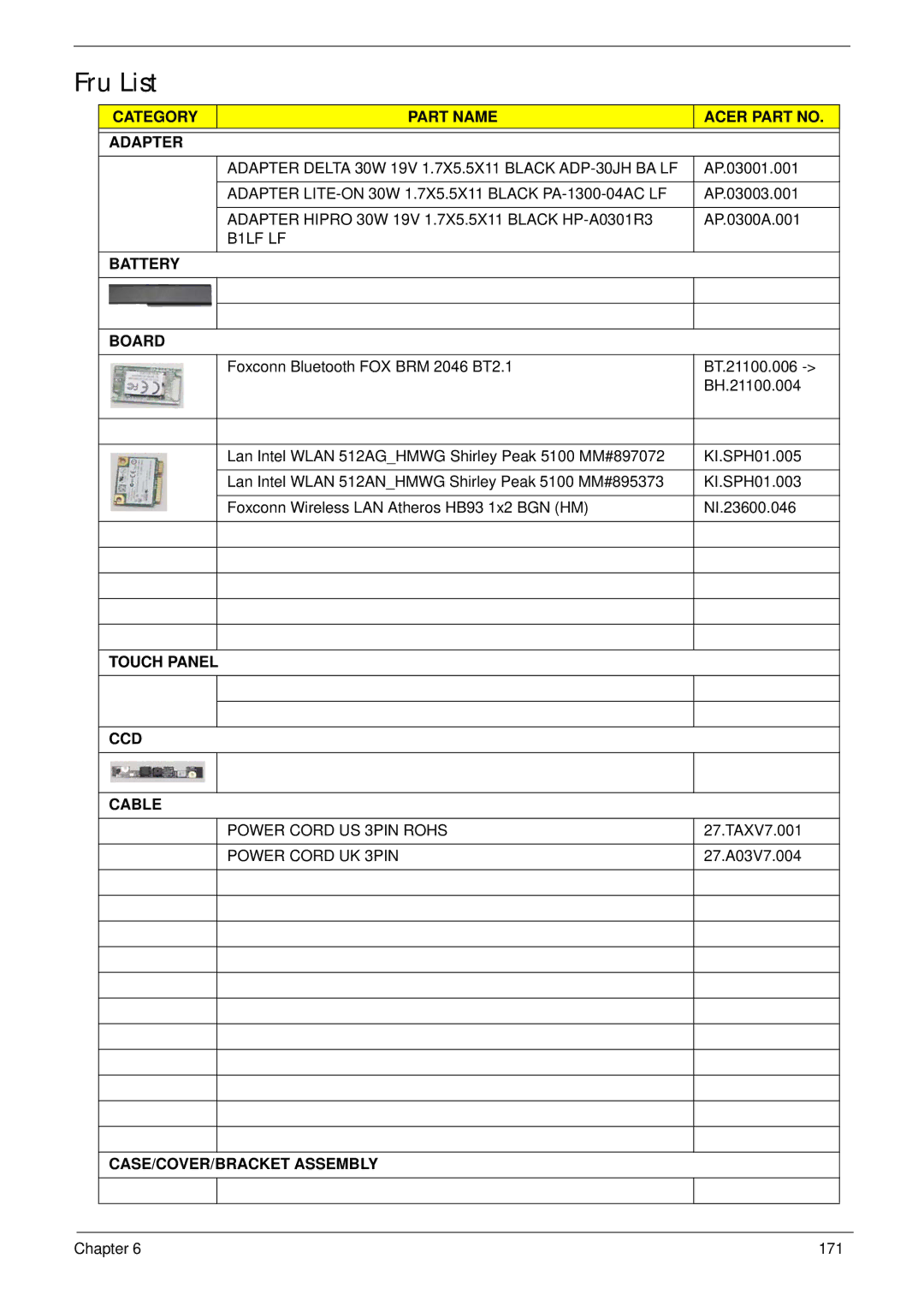 Acer 1820TP manual Fru List, Category Part Name Acer Part no Adapter 