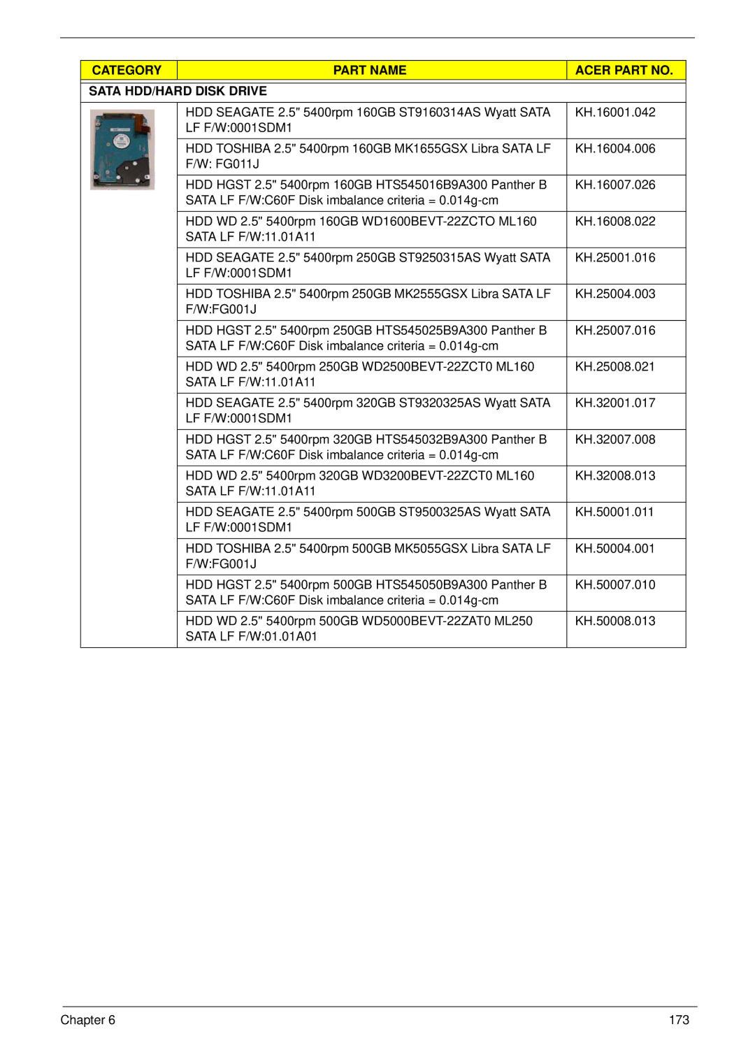 Acer 1820TP manual Category Part Name Acer Part no Sata HDD/HARD Disk Drive 