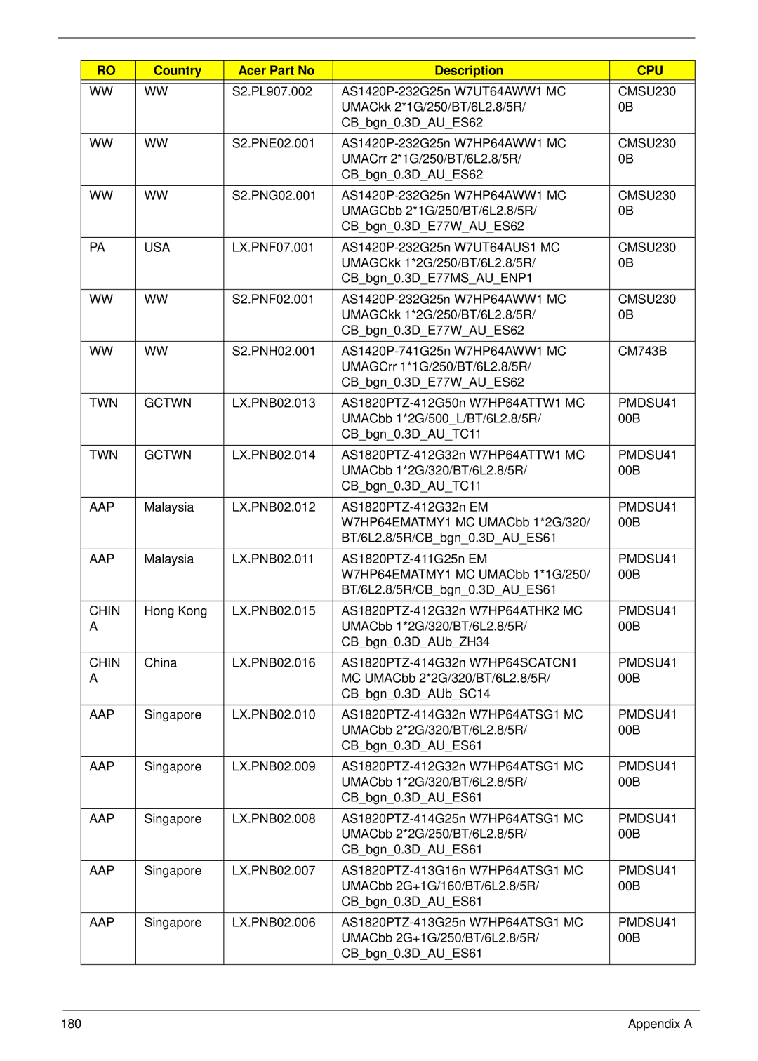 Acer 1820TP manual Usa 