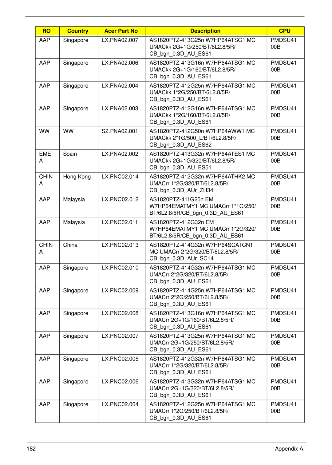 Acer 1820TP manual Singapore LX.PNA02.007 AS1820PTZ-413G25n W7HP64ATSG1 MC 