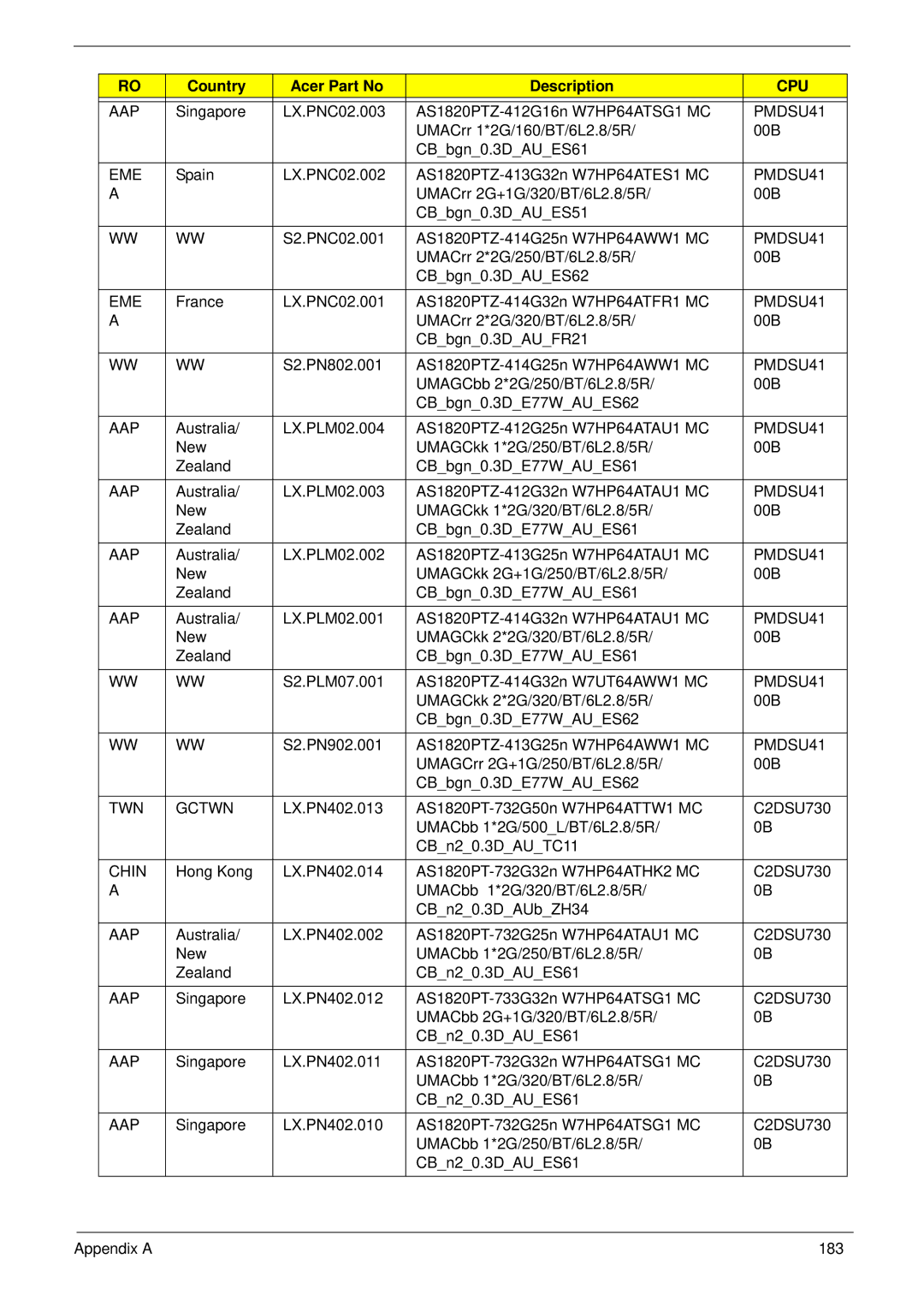 Acer 1820TP manual Singapore LX.PNC02.003 AS1820PTZ-412G16n W7HP64ATSG1 MC 