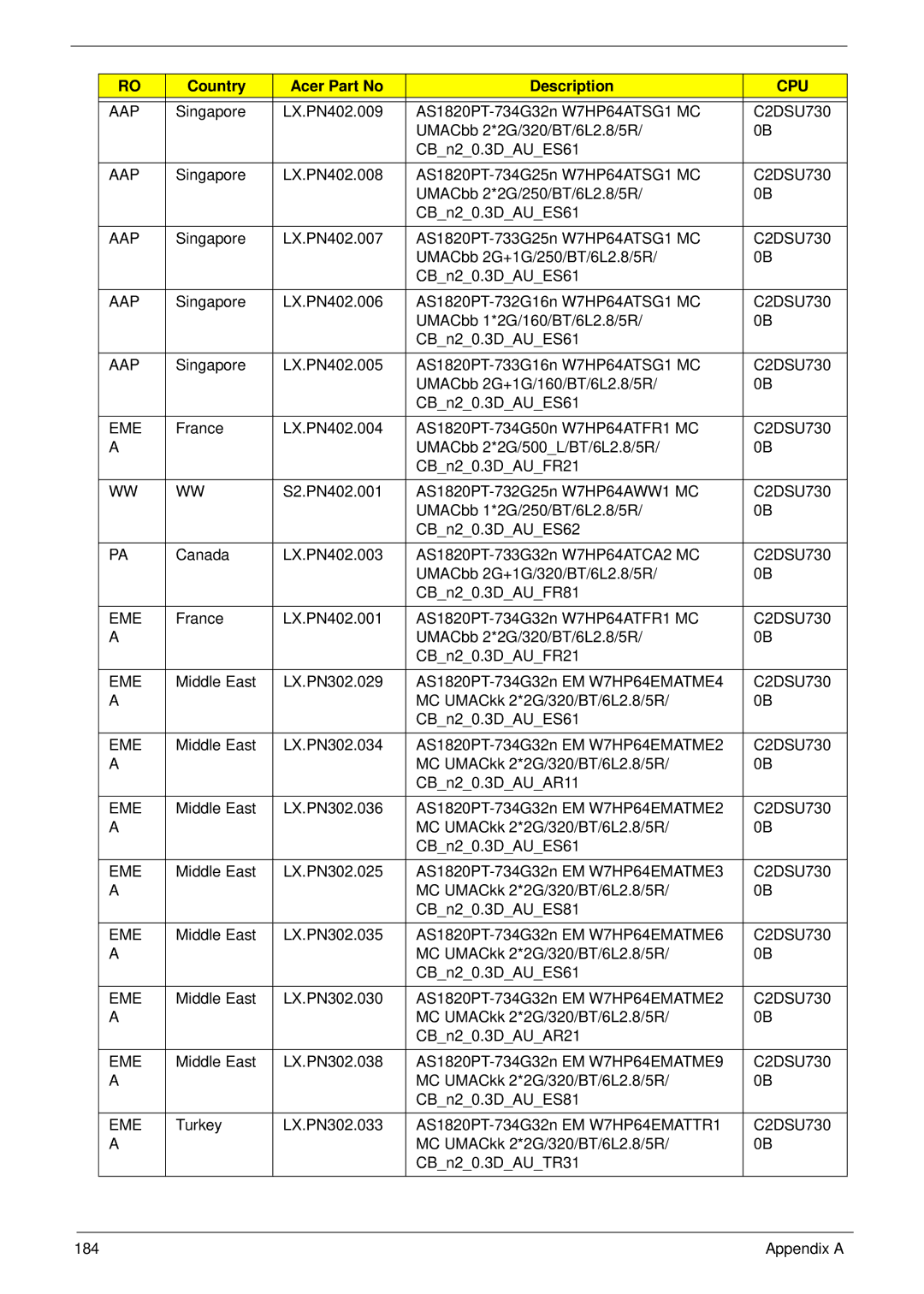 Acer 1820TP manual 184 