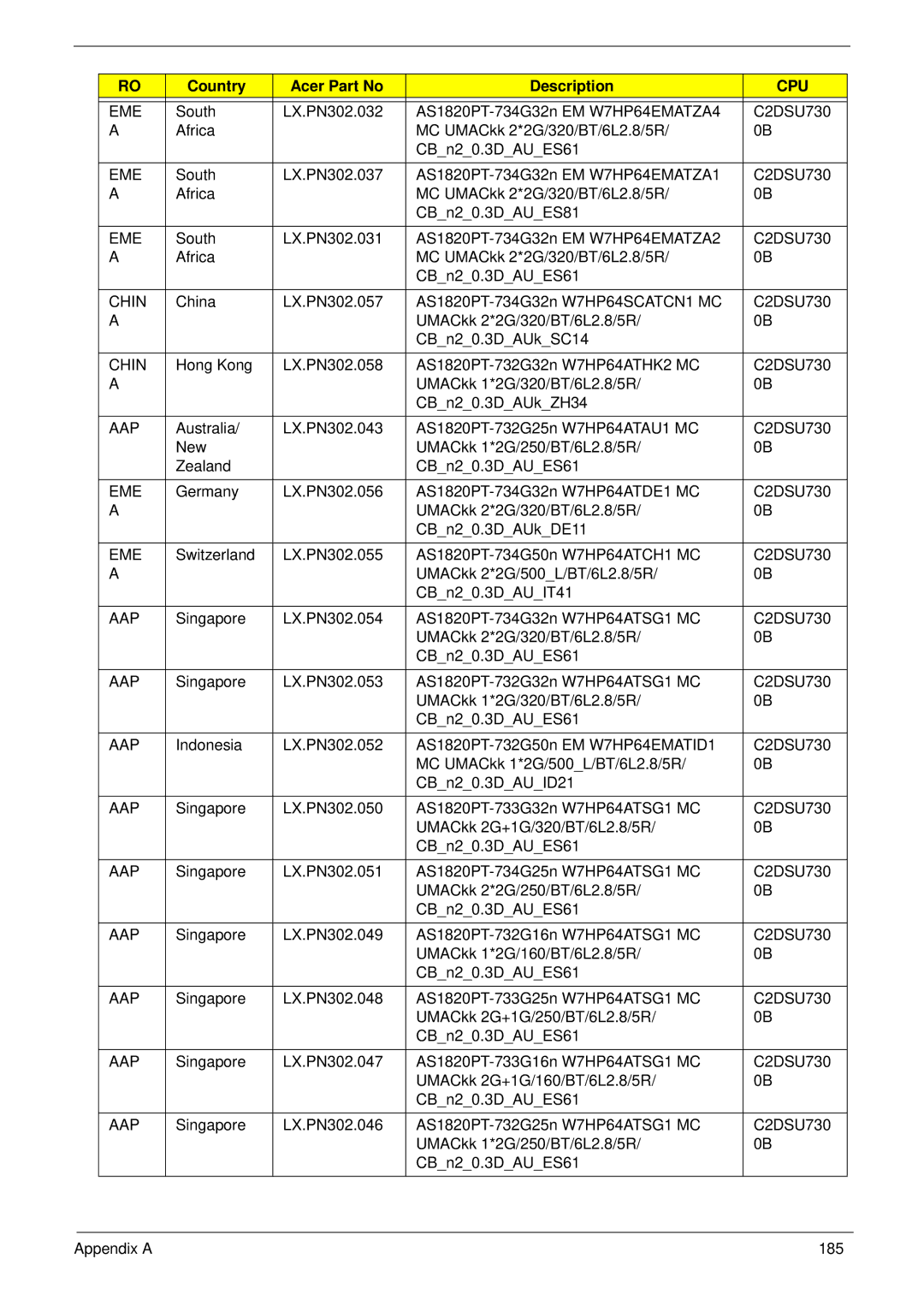 Acer 1820TP manual Cpu 