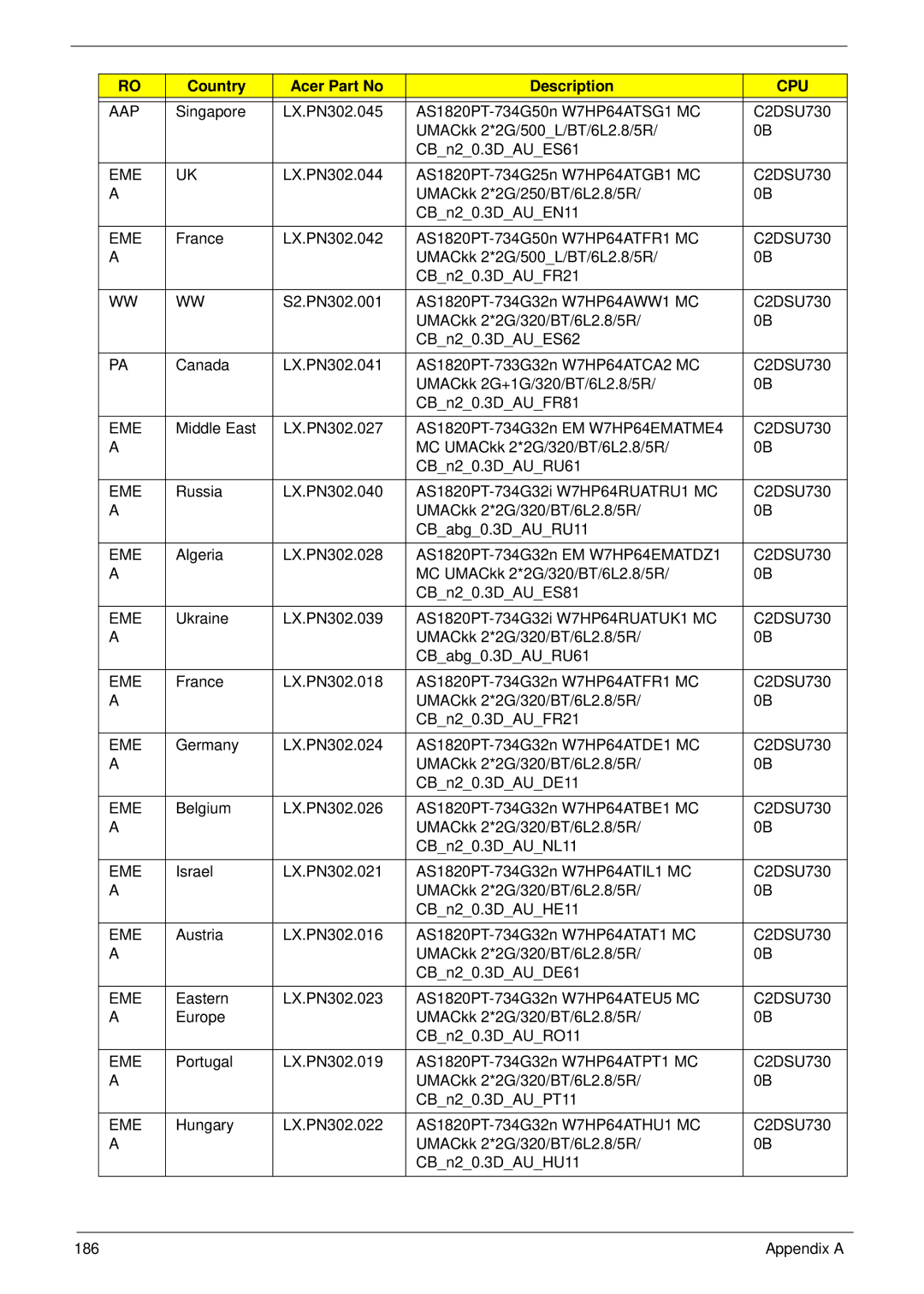 Acer 1820TP manual 186 