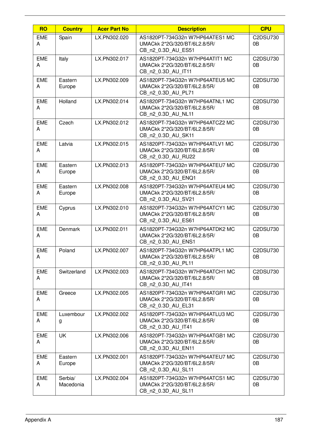 Acer 1820TP manual Cpu 