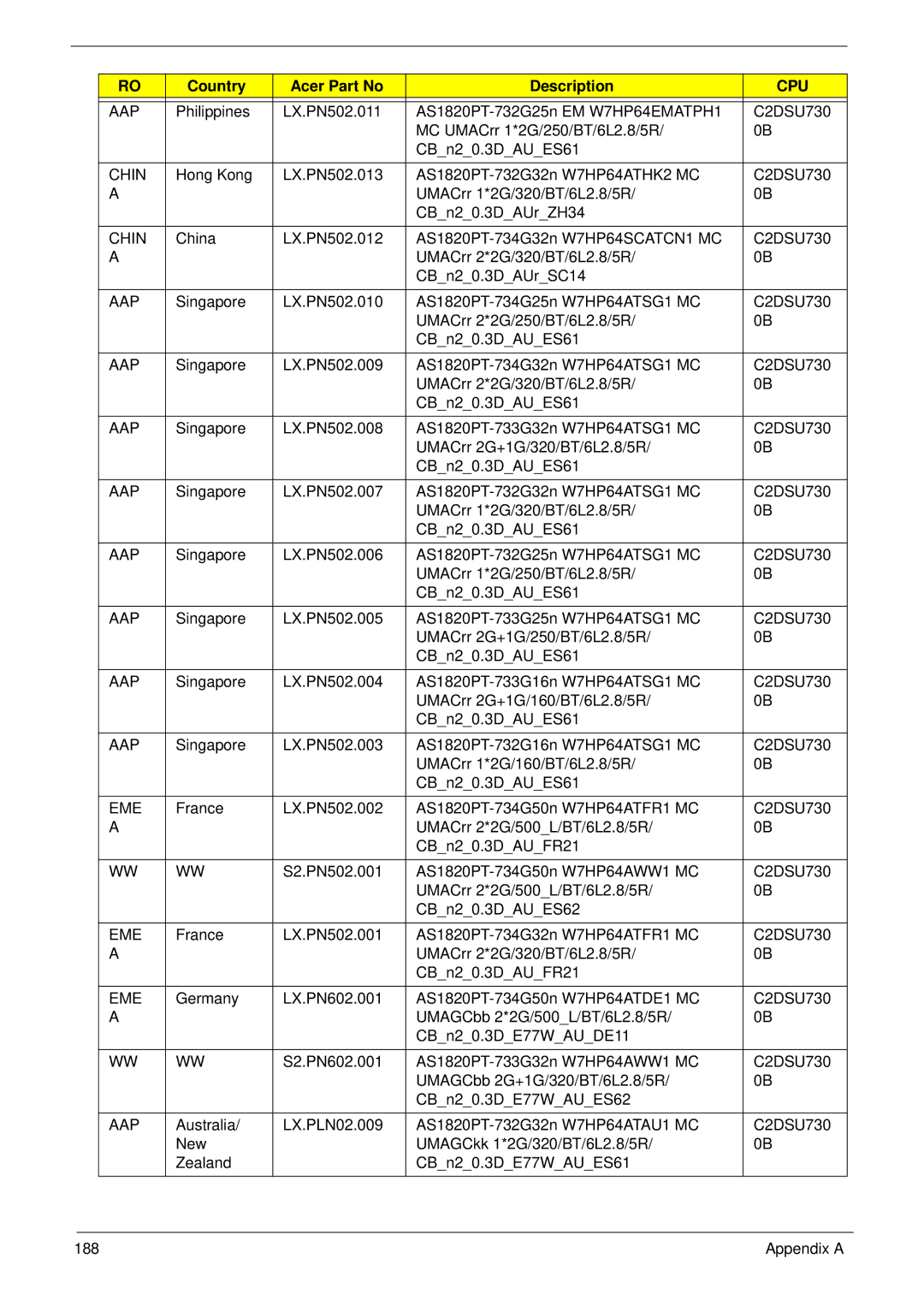 Acer 1820TP manual 188 